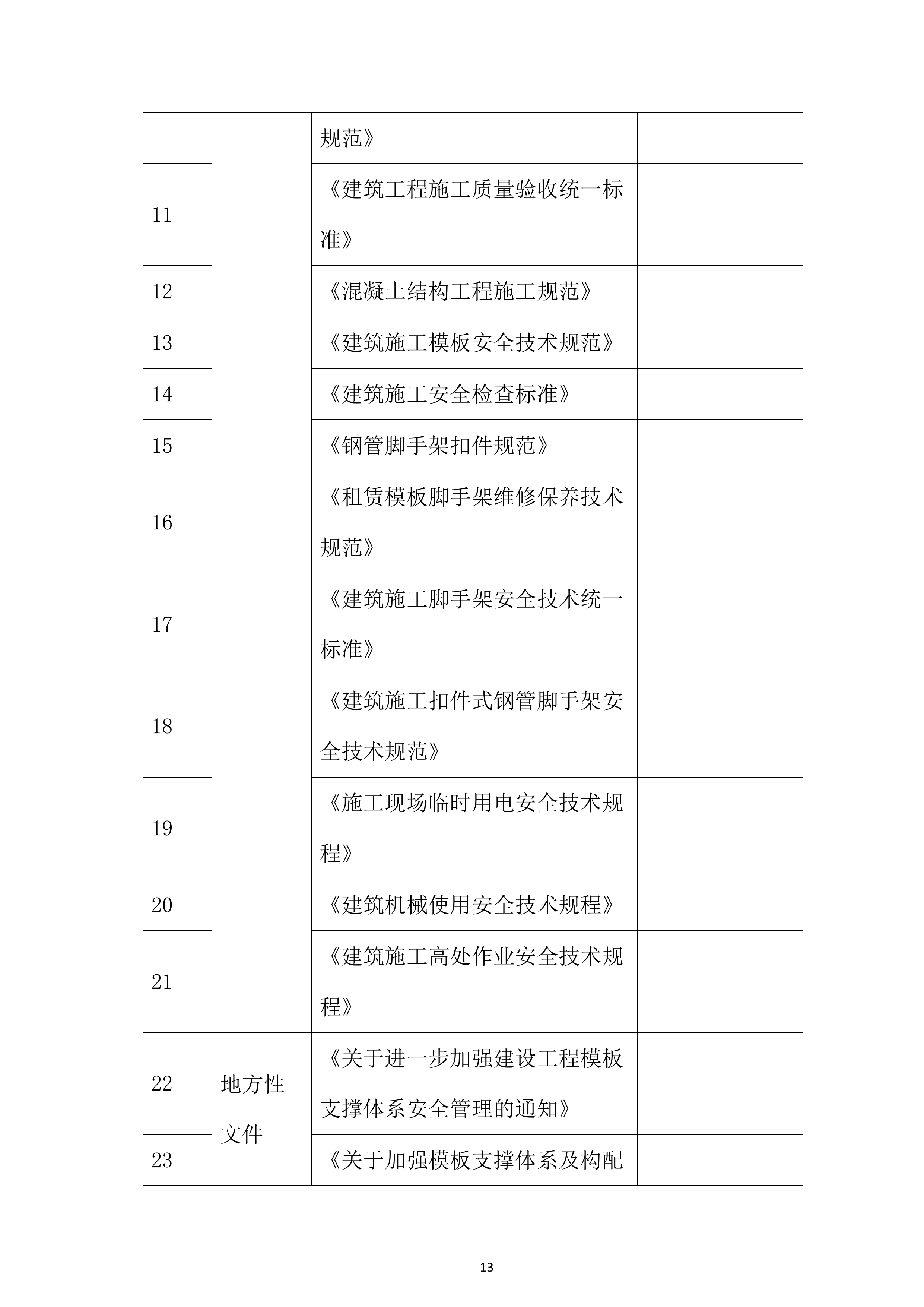 高支模专项施工投标方案.docx 第13页