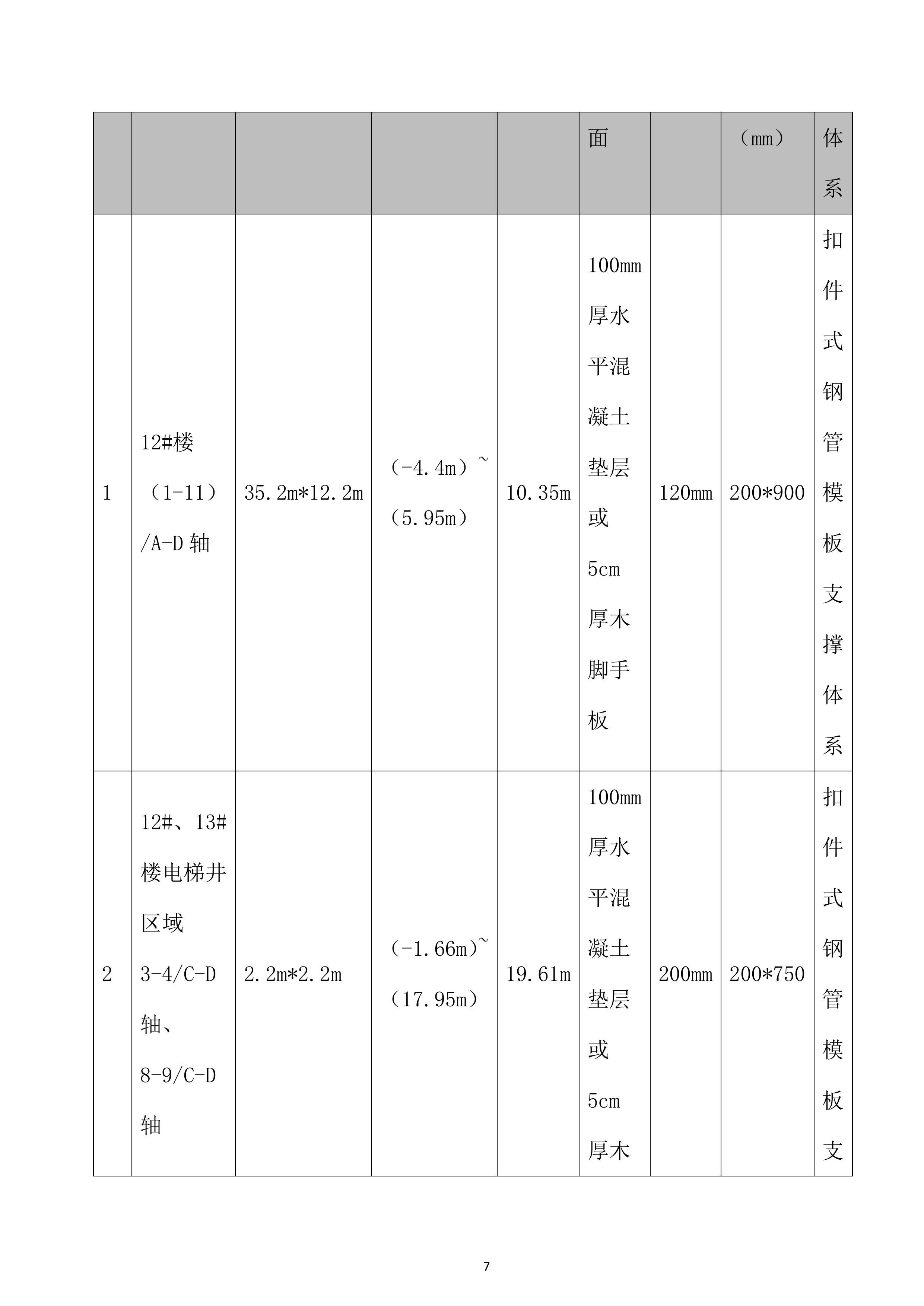 高支模专项施工投标方案.docx 第7页