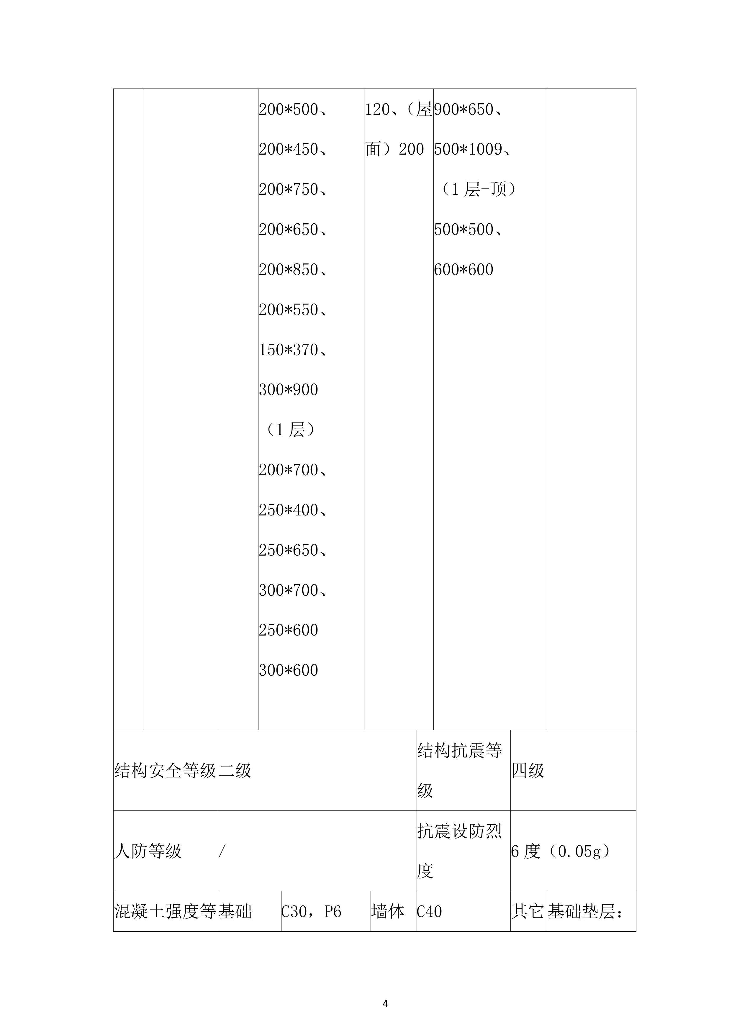 高支模专项施工投标方案.docx 第4页