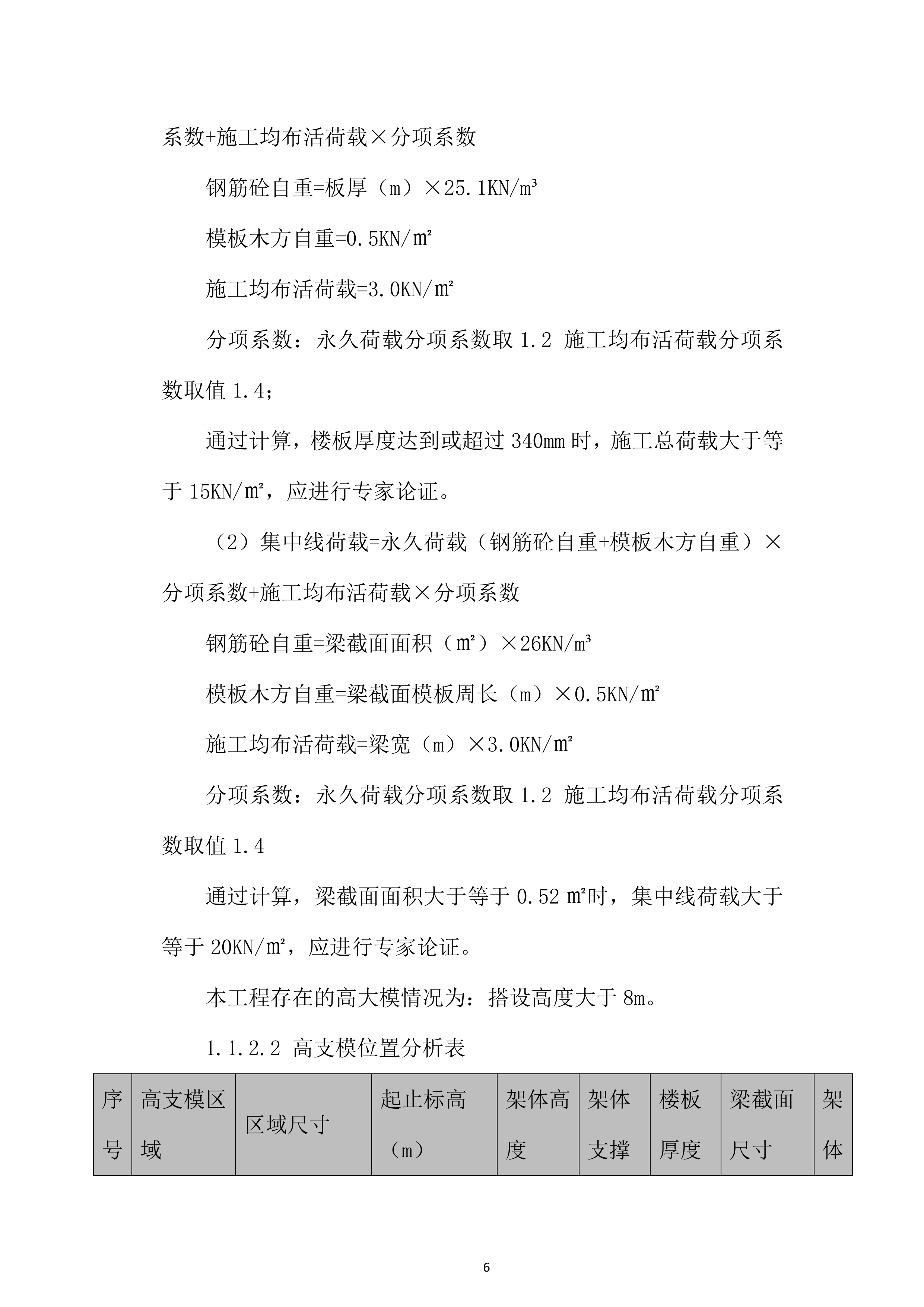 高支模专项施工投标方案.docx 第6页