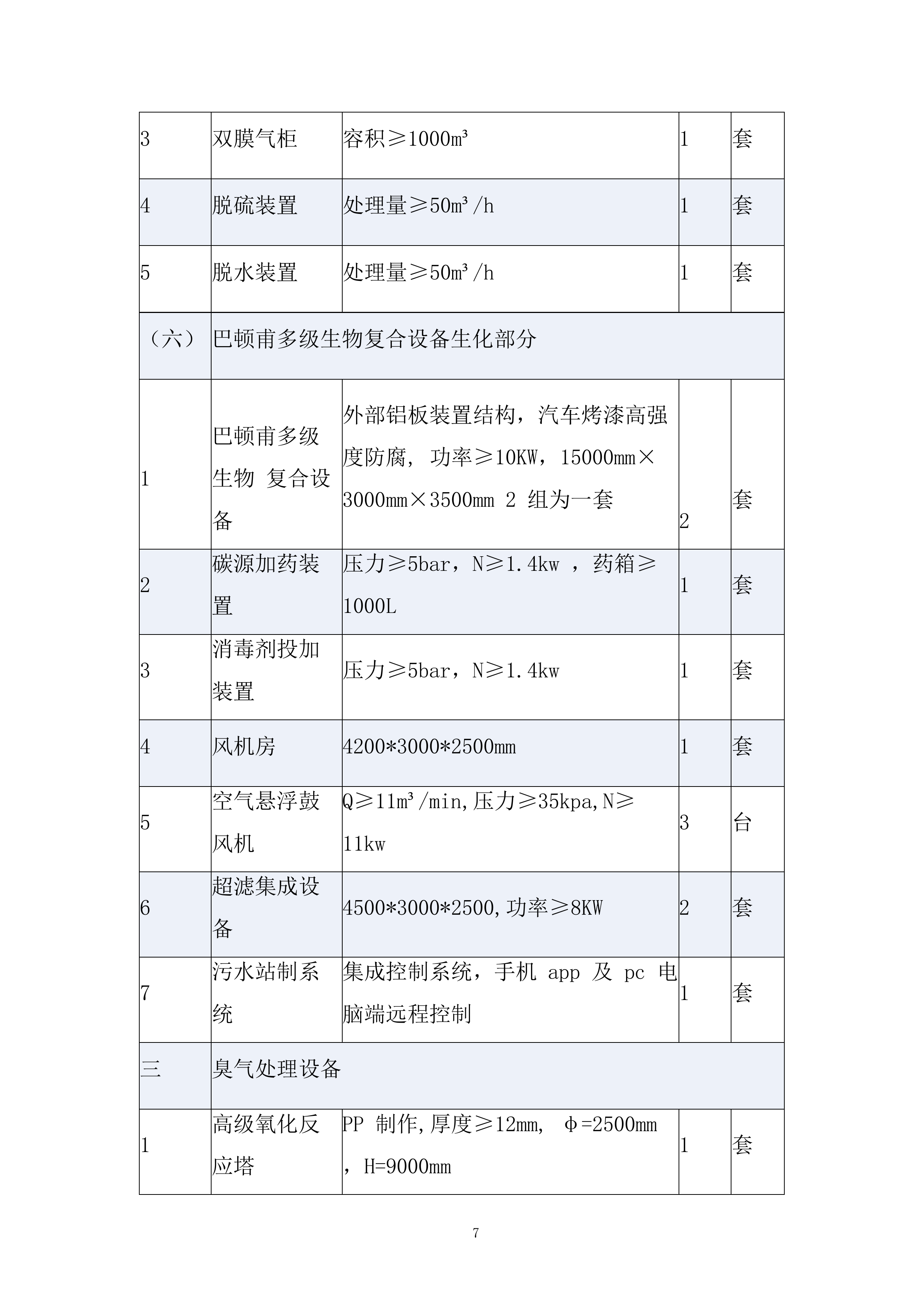 餐厨垃圾及生活垃圾绿色分拣中心建设项目投标方案.docx 第7页