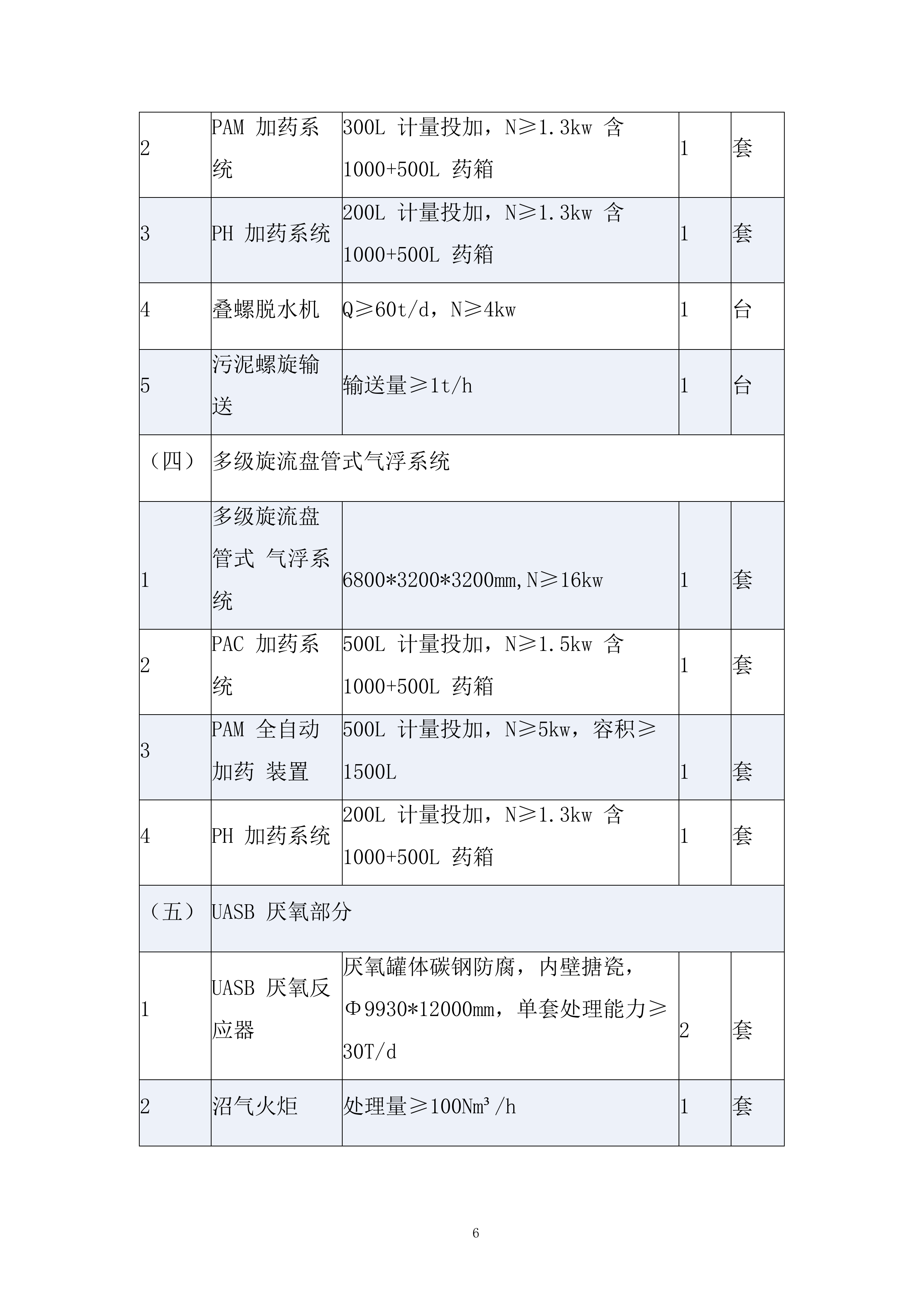 餐厨垃圾及生活垃圾绿色分拣中心建设项目投标方案.docx 第6页