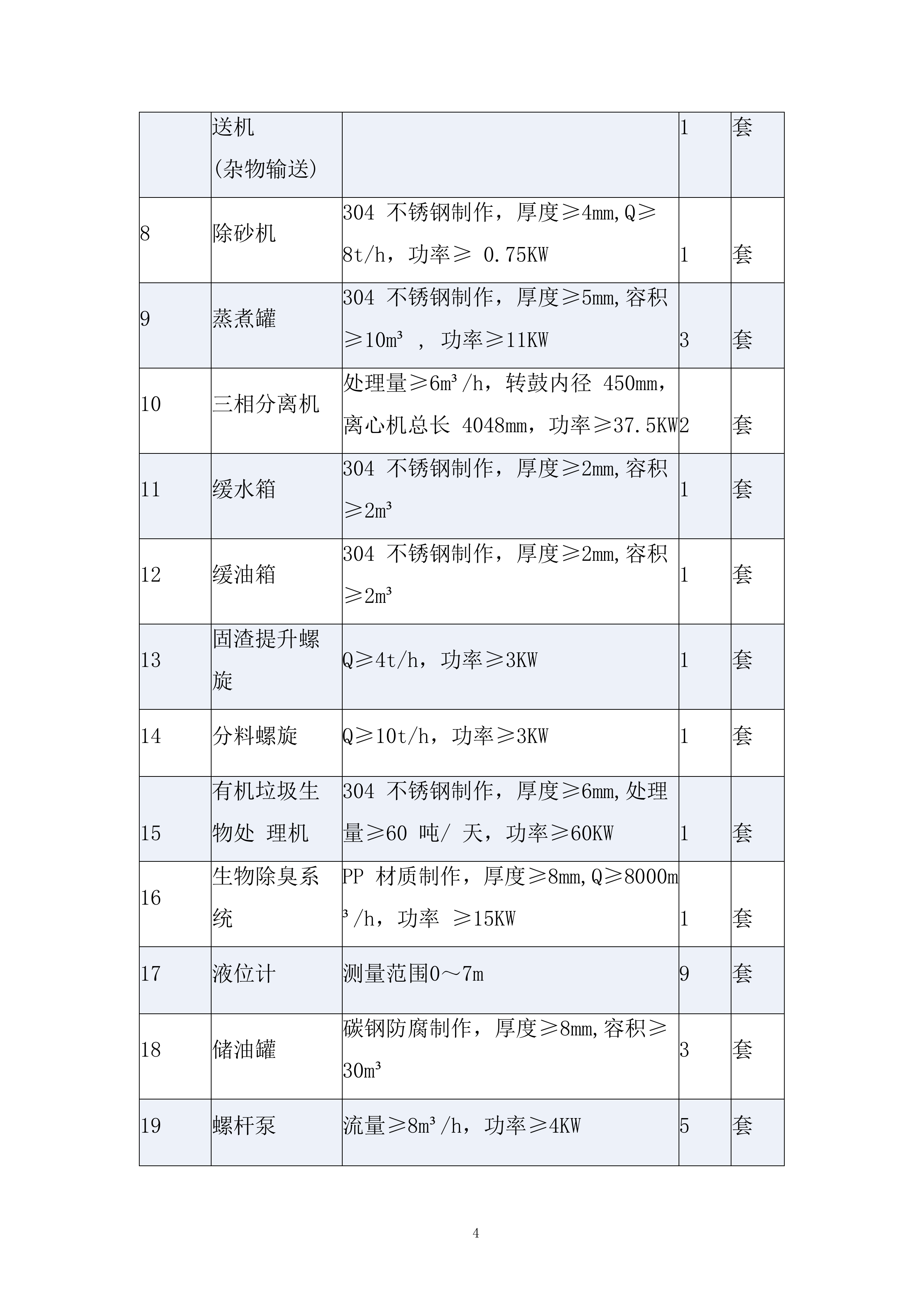 餐厨垃圾及生活垃圾绿色分拣中心建设项目投标方案.docx 第4页