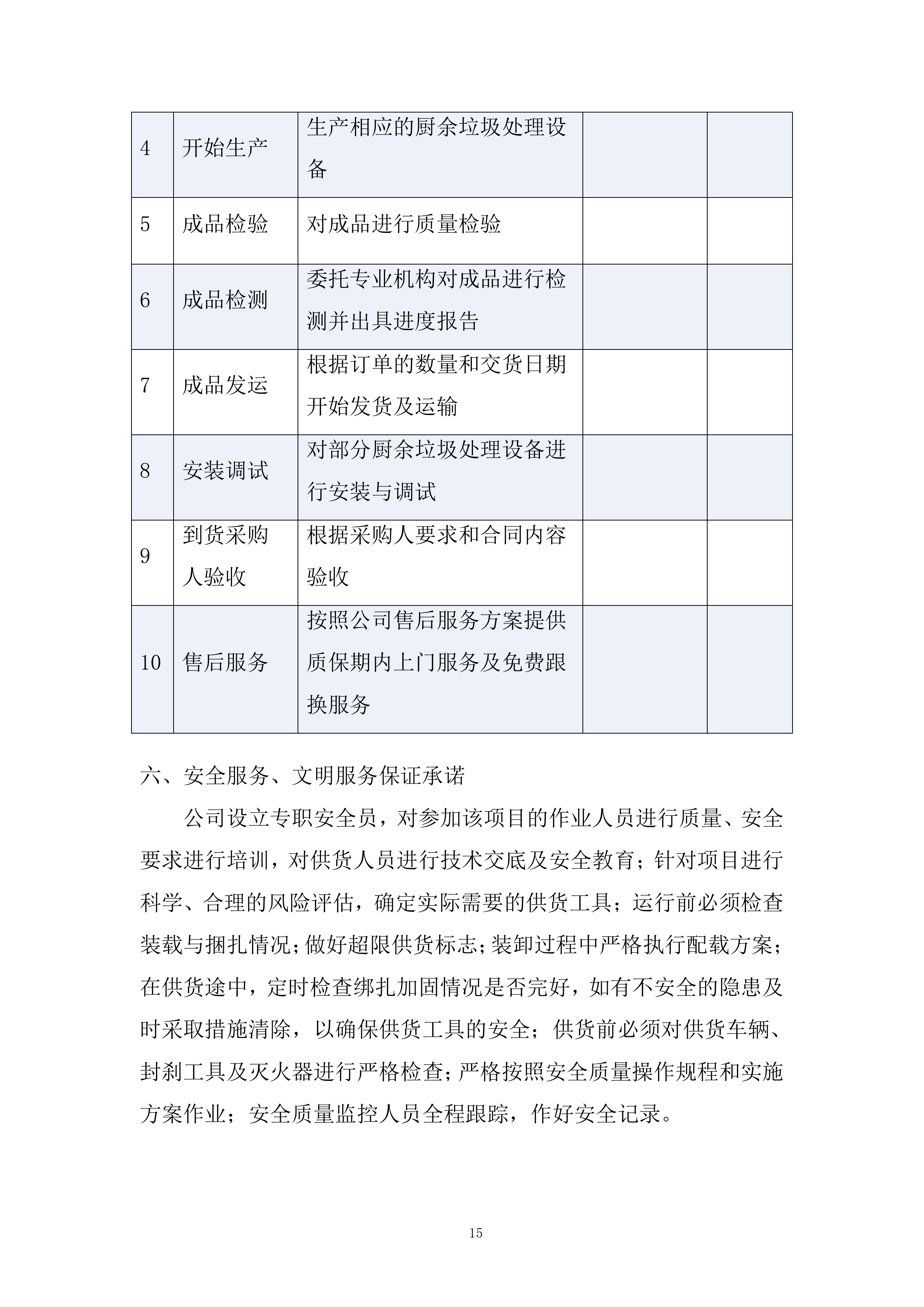 餐厨垃圾及生活垃圾绿色分拣中心建设项目投标方案.docx 第15页