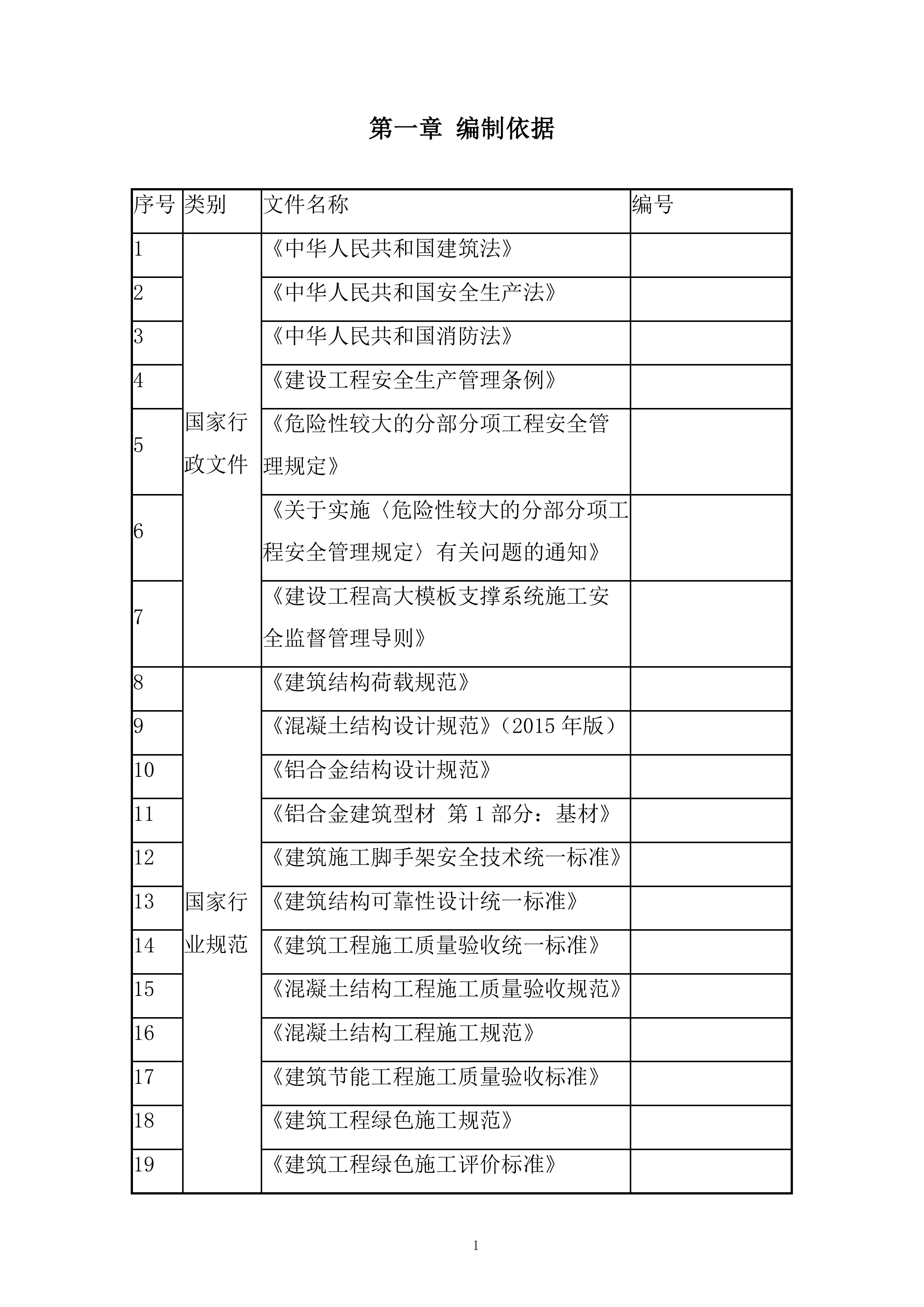 军队安置住房铝合金模板工程施工方案.docx 第3页