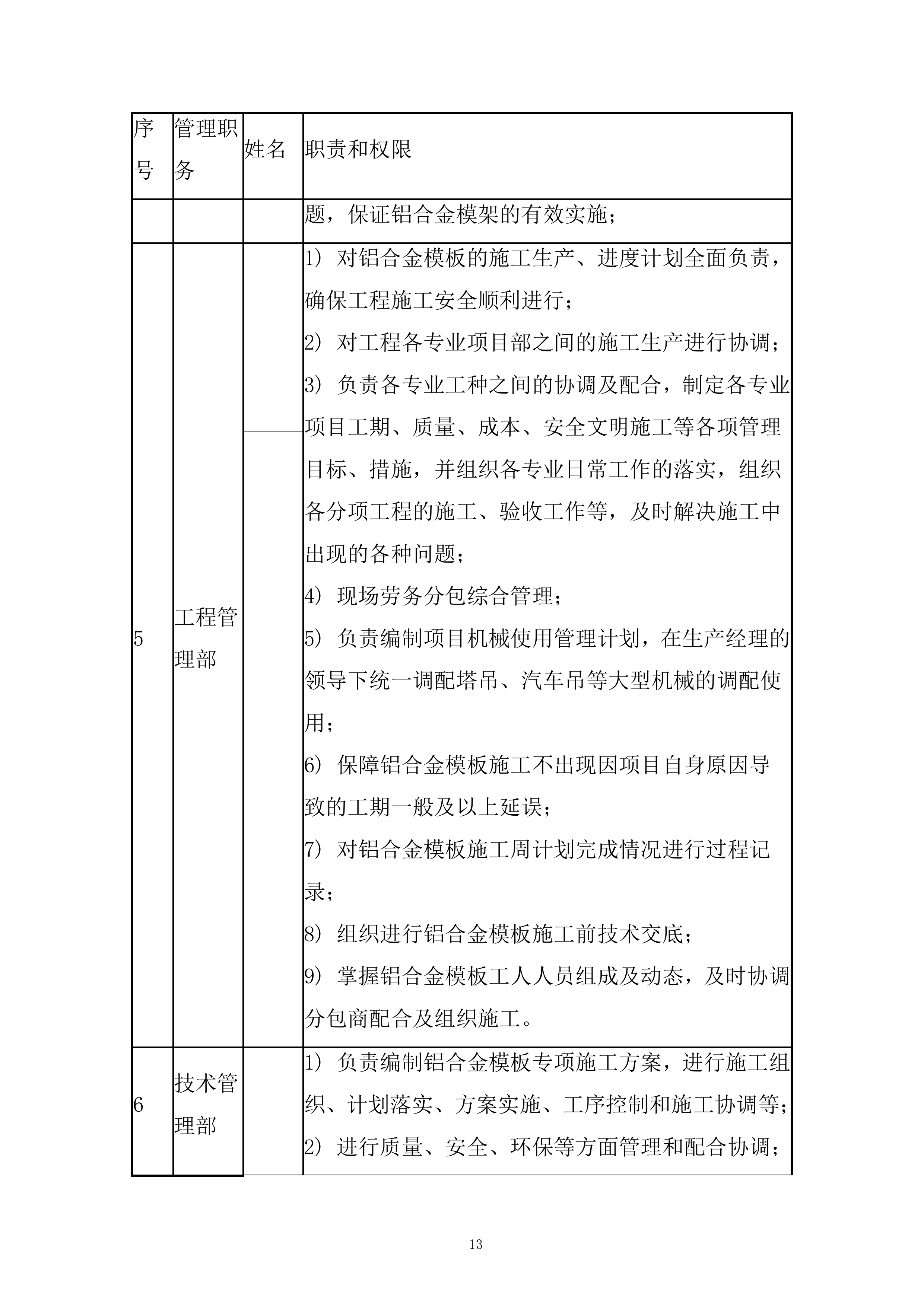 军队安置住房铝合金模板工程施工方案.docx 第15页