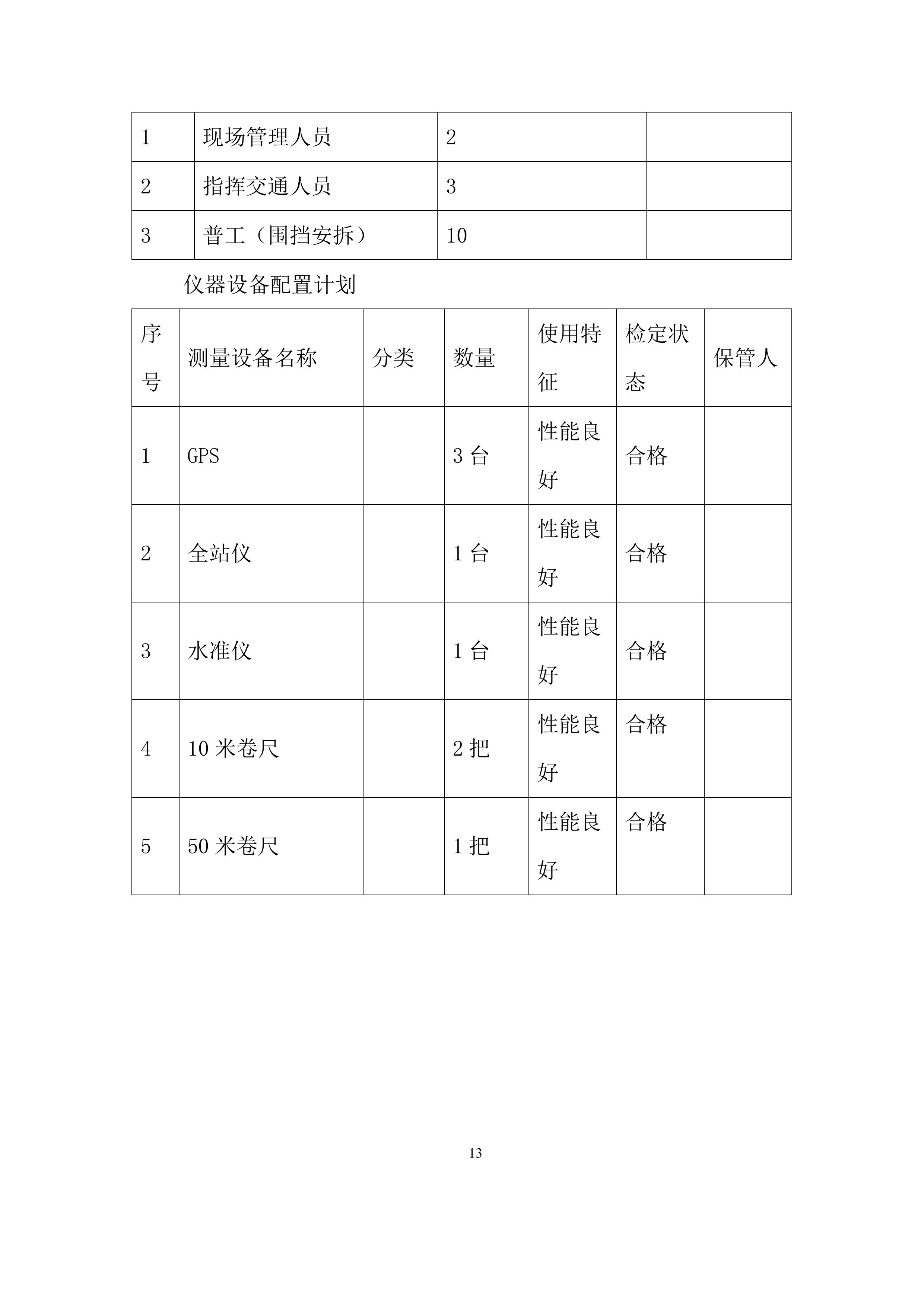 变电站电力管廊配套工程投标方案.docx 第15页