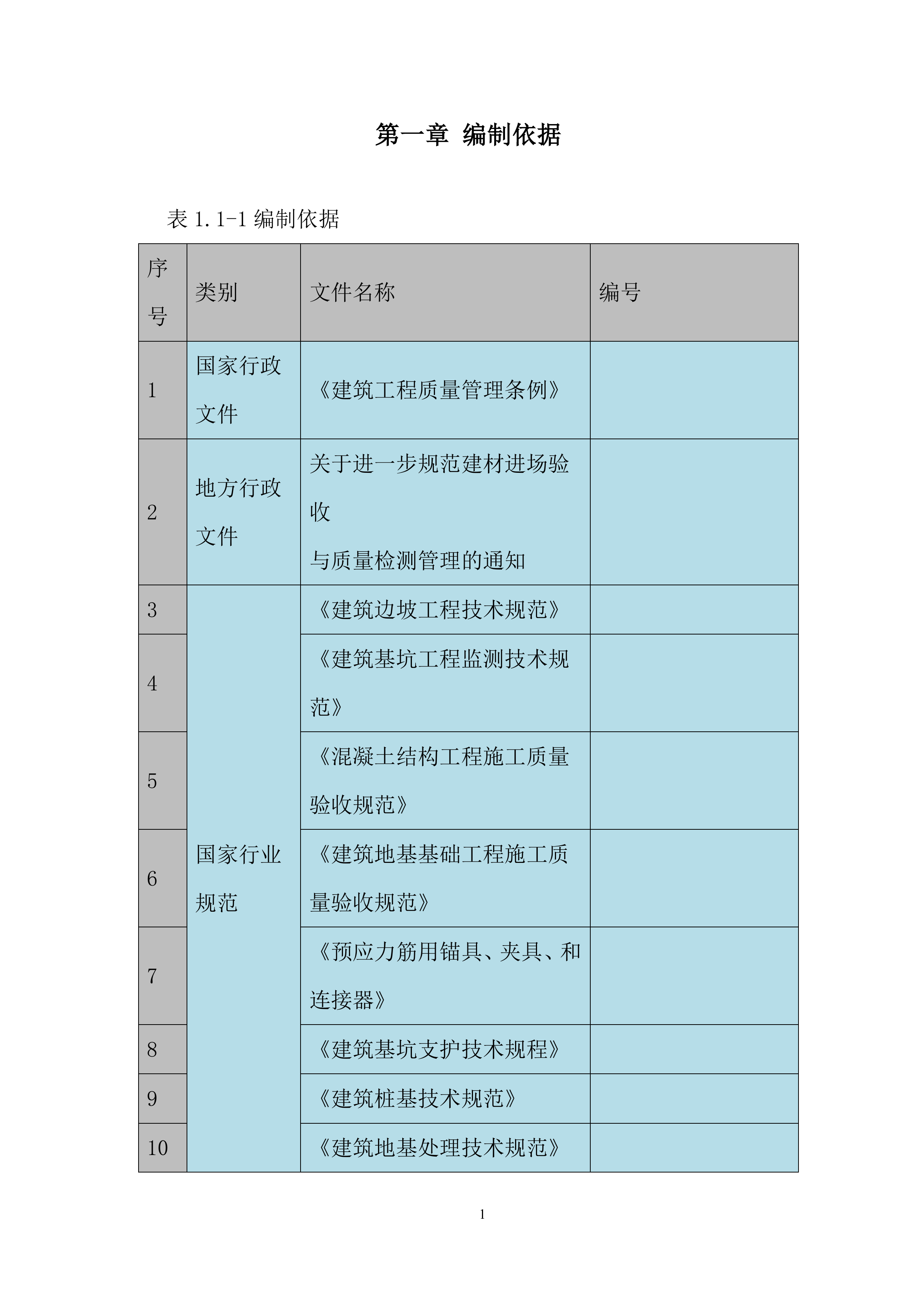 基坑降水专项施工投标方案.docx 第4页