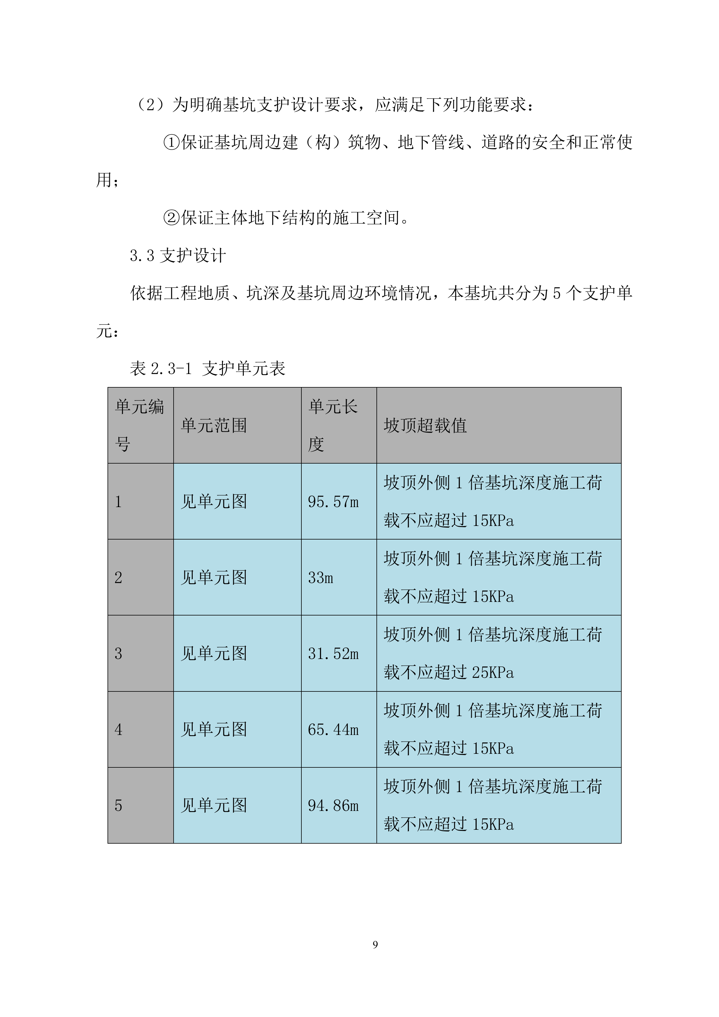 基坑降水专项施工投标方案.docx 第12页