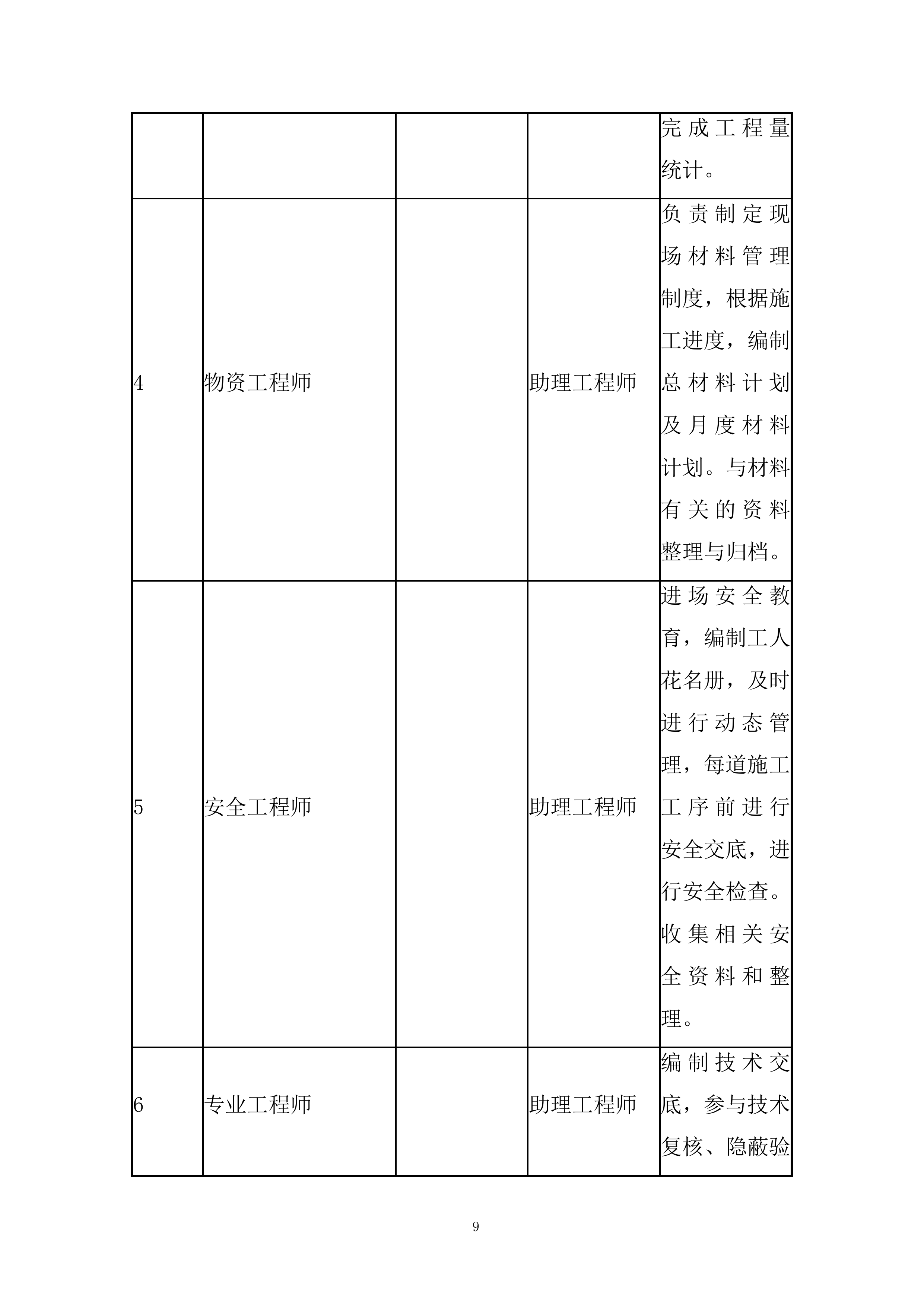 太阳能孵化基地专家公寓工程幕墙专项施工方案投标方案.docx 第14页