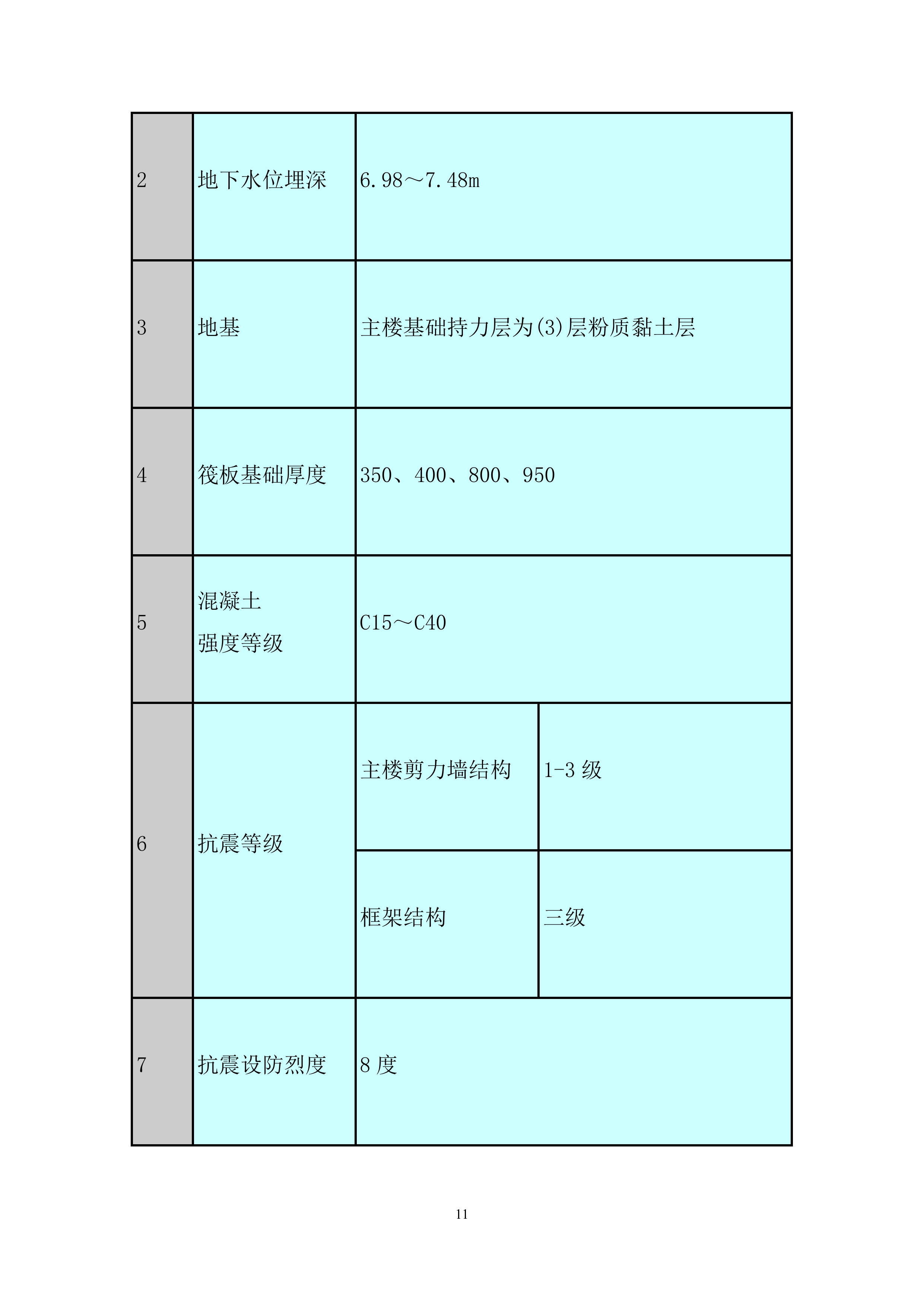 广场四期工程冬季施工投标方案.docx 第11页