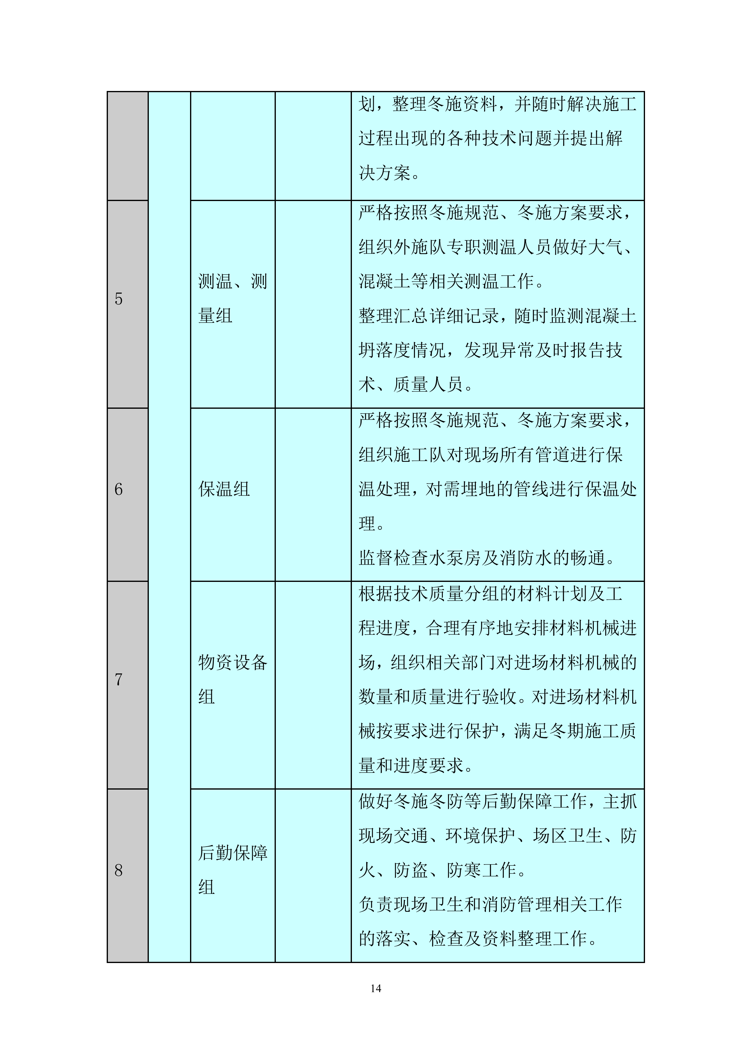 广场四期工程冬季施工投标方案.docx 第14页