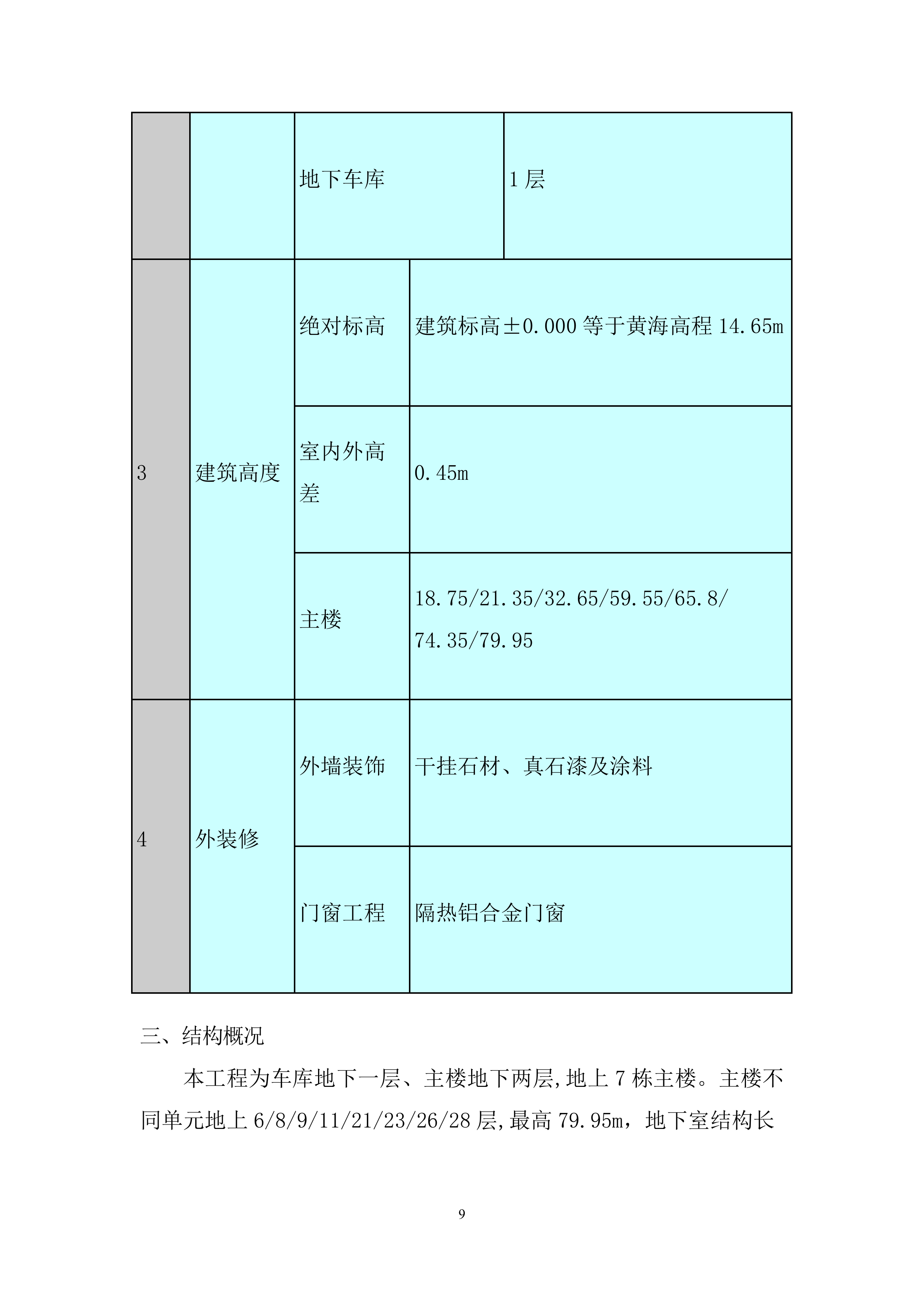 广场四期工程冬季施工投标方案.docx 第9页