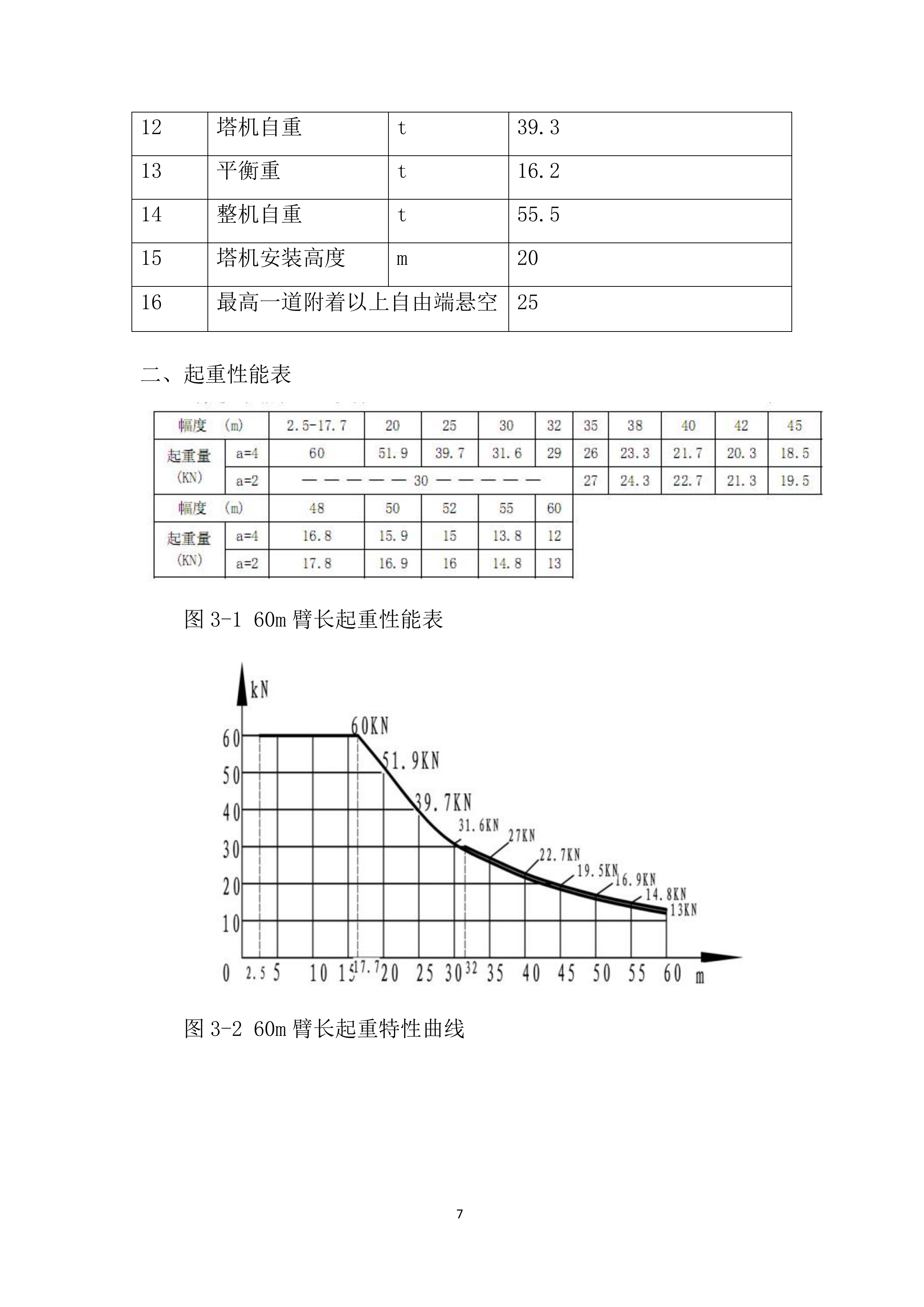 建筑工程一期项目塔式起重机安装投标方案.docx 第7页
