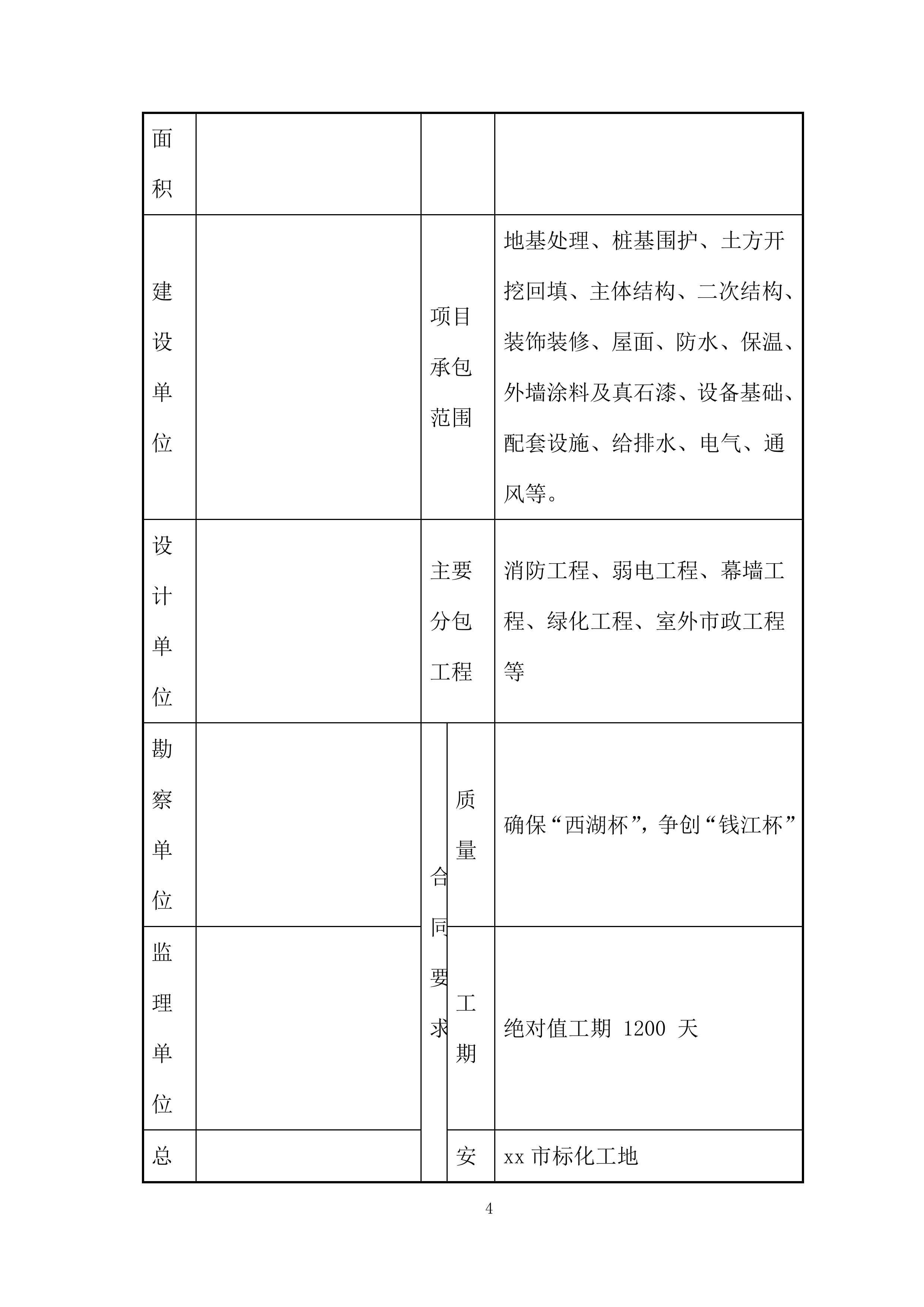 拆迁安置房工程防水工程施工投标方案.docx 第6页