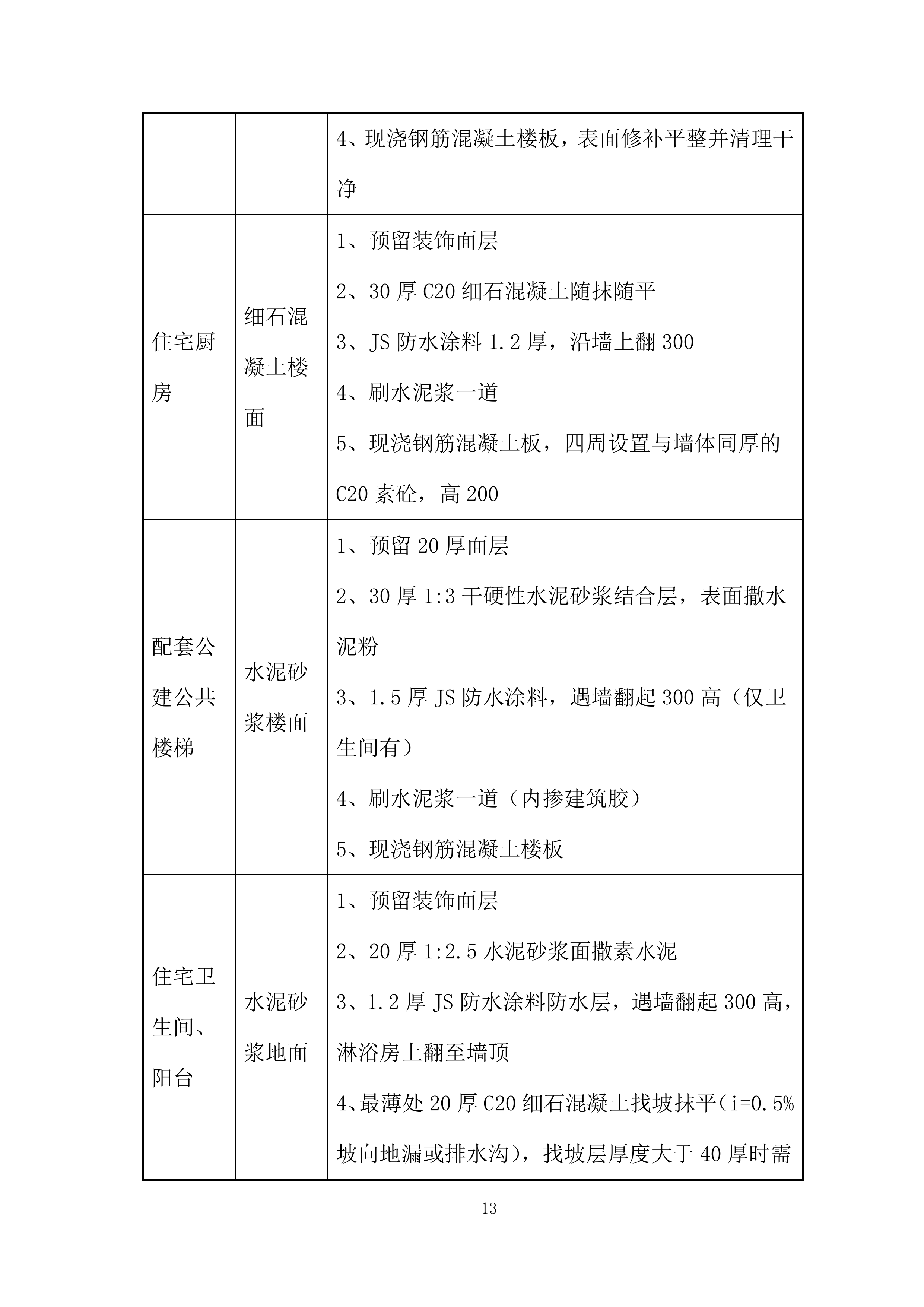 拆迁安置房工程防水工程施工投标方案.docx 第15页
