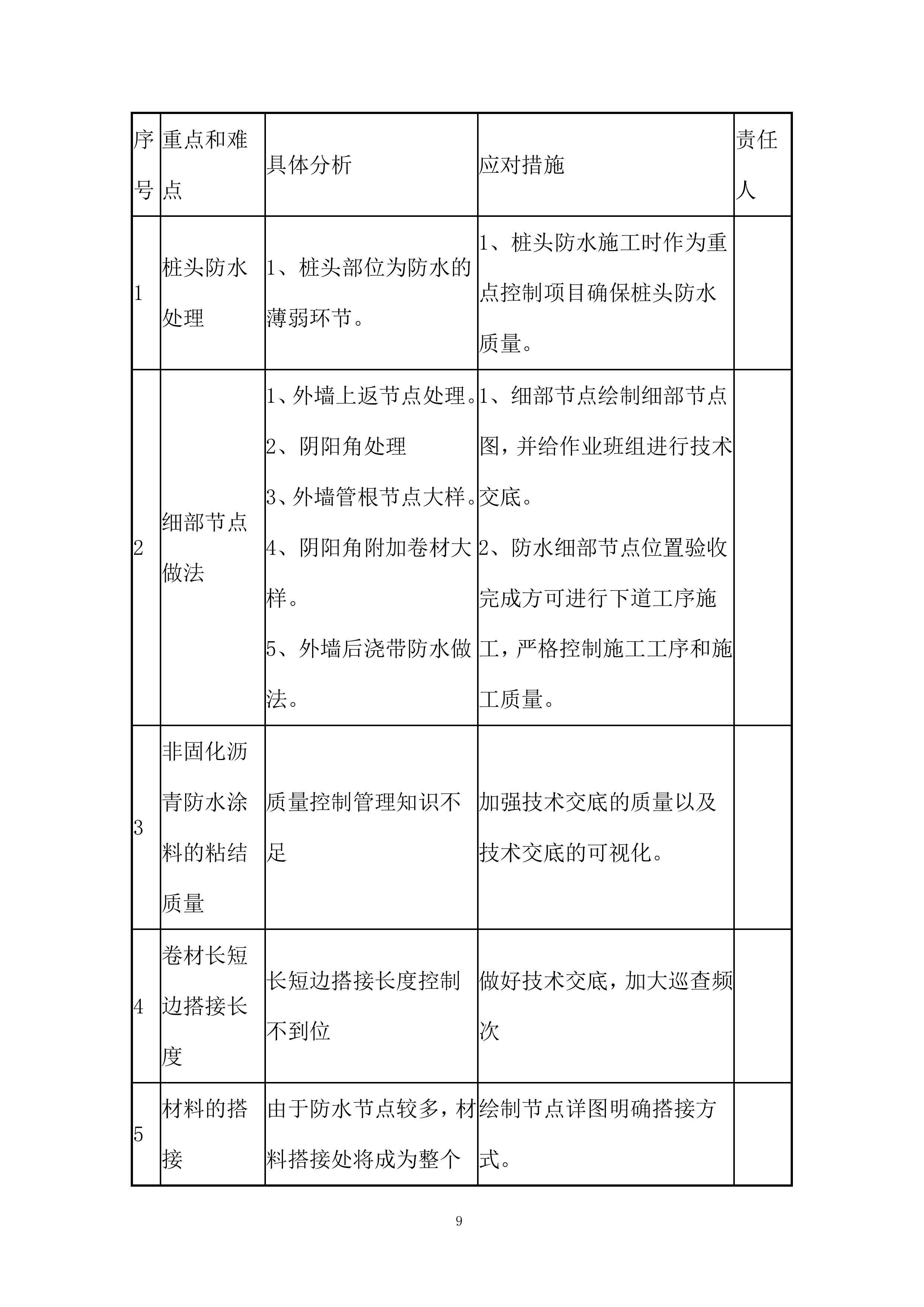 数据中心二期地下防水施工投标方案.docx 第11页