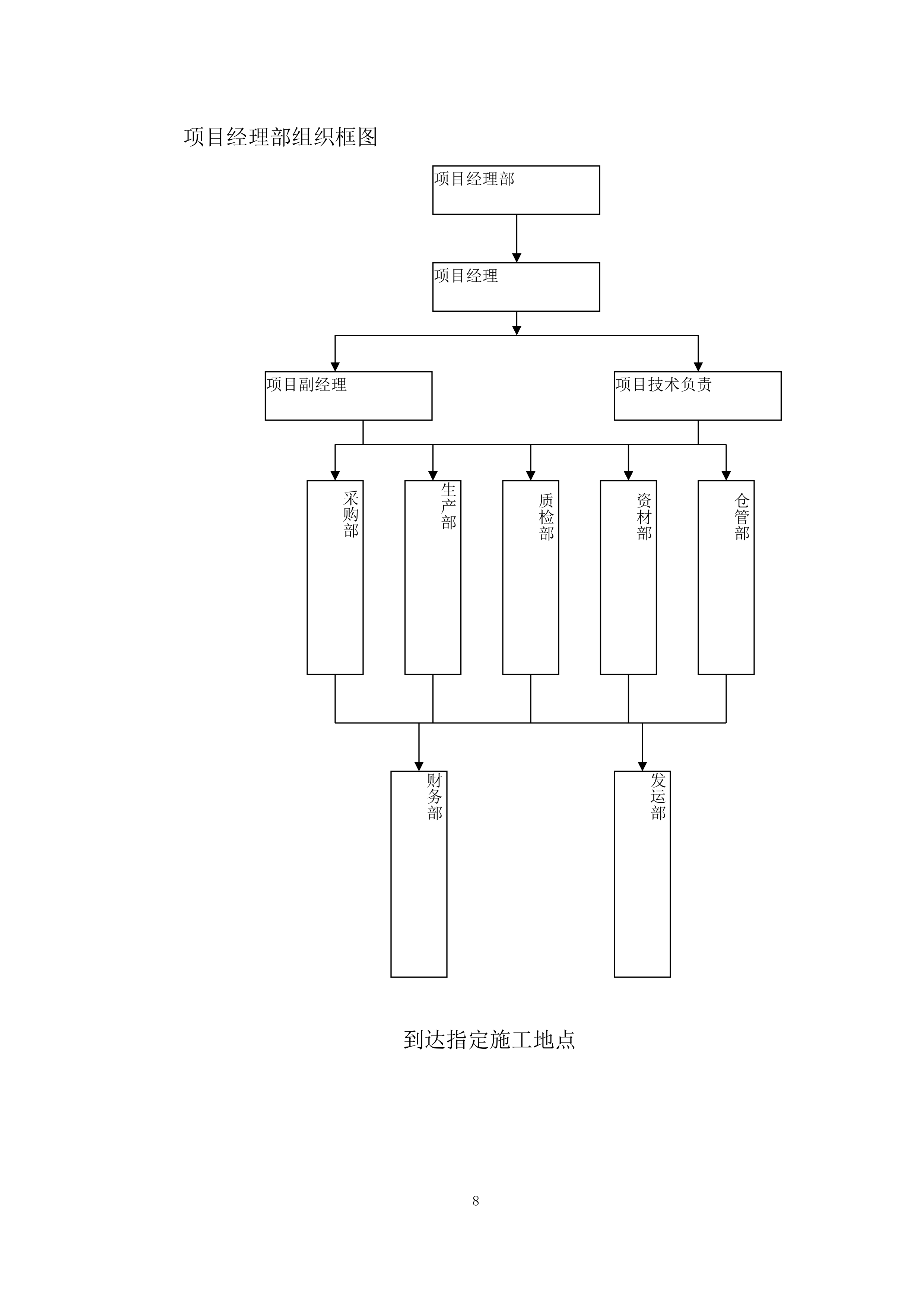 灌区续建配套与节水改造工程（PE管材采购）投标方案.docx 第8页