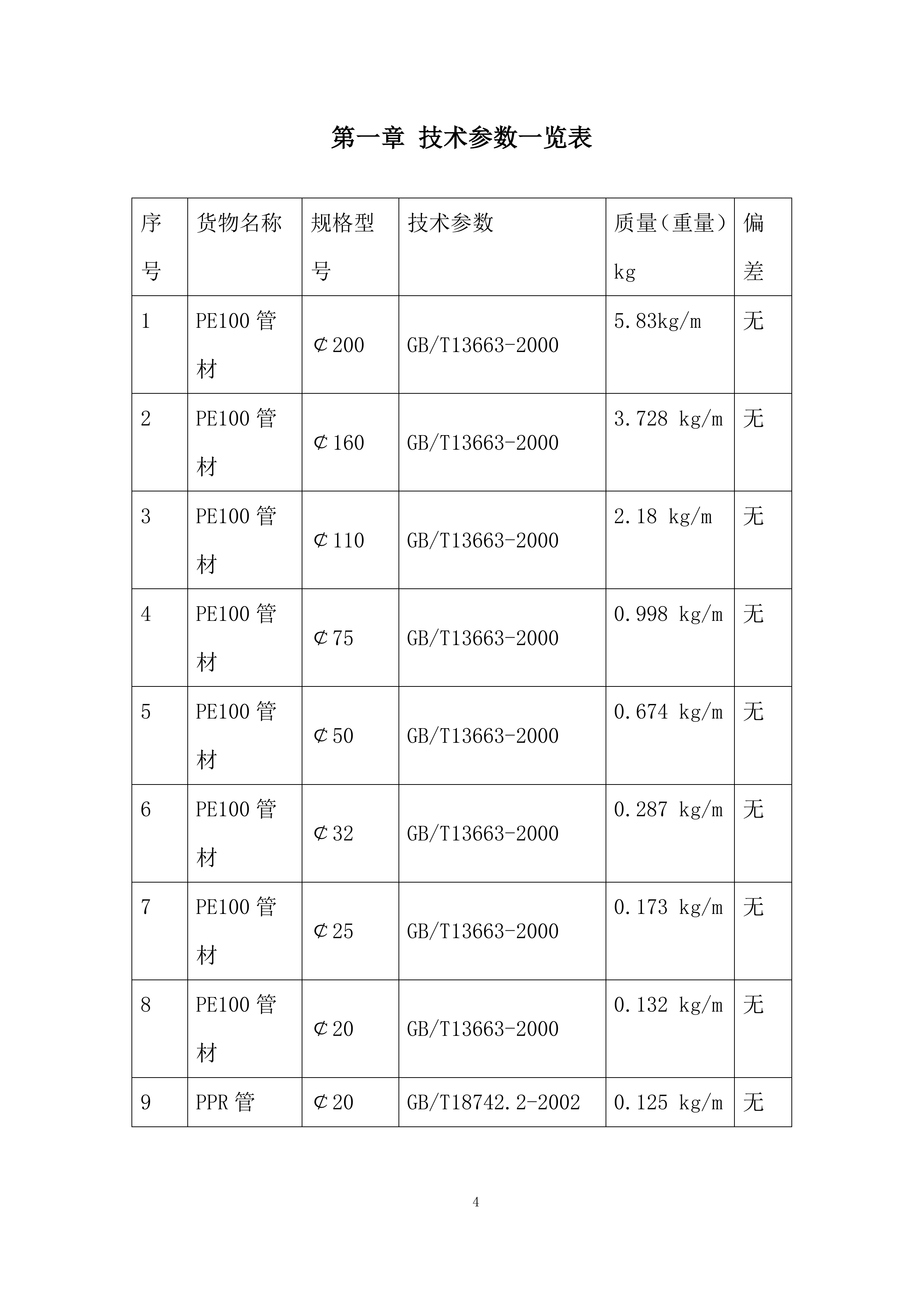 灌区续建配套与节水改造工程（PE管材采购）投标方案.docx 第4页