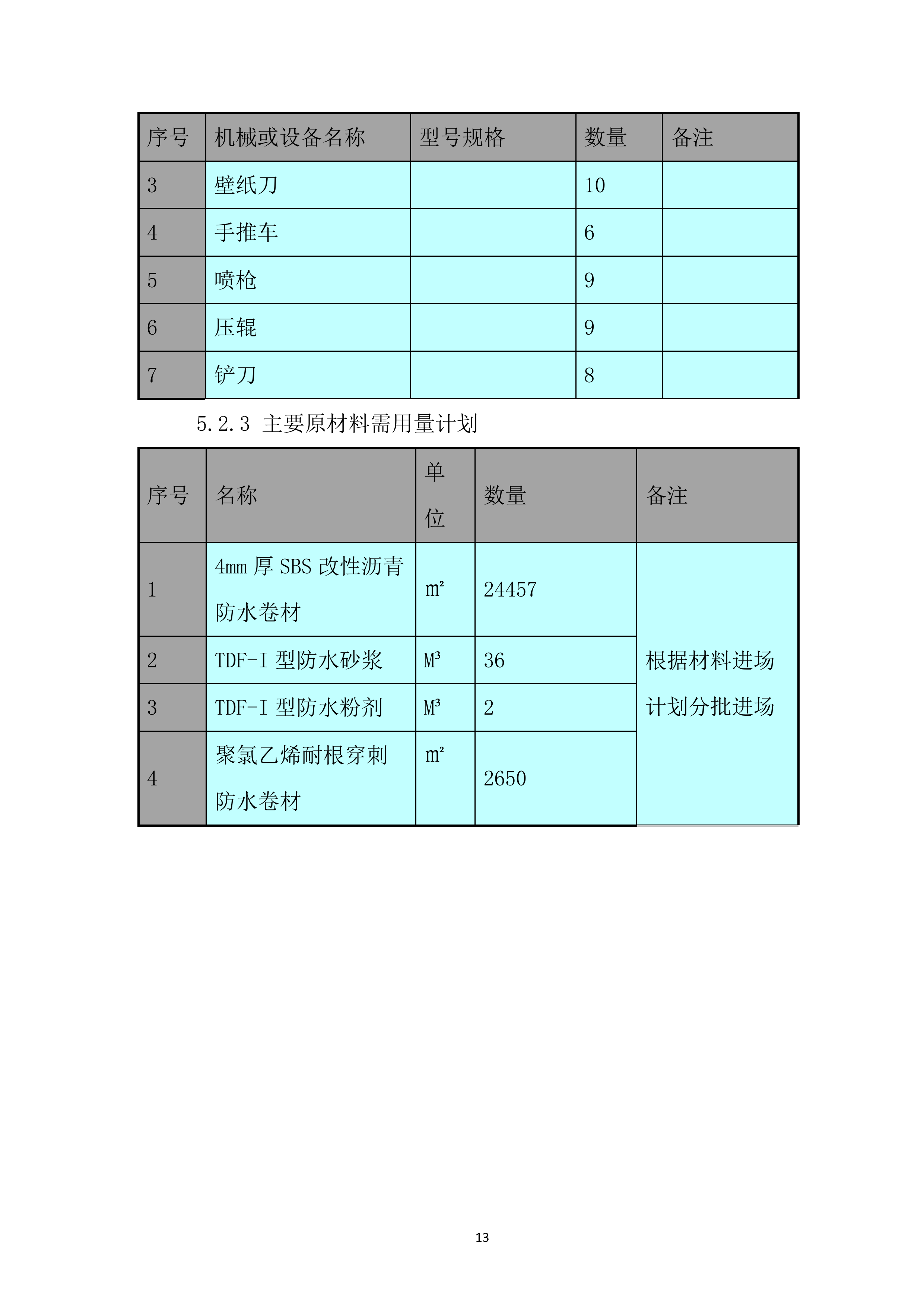 疾病预防控制中心迁建项目地下室防水施工投标方案.docx 第15页