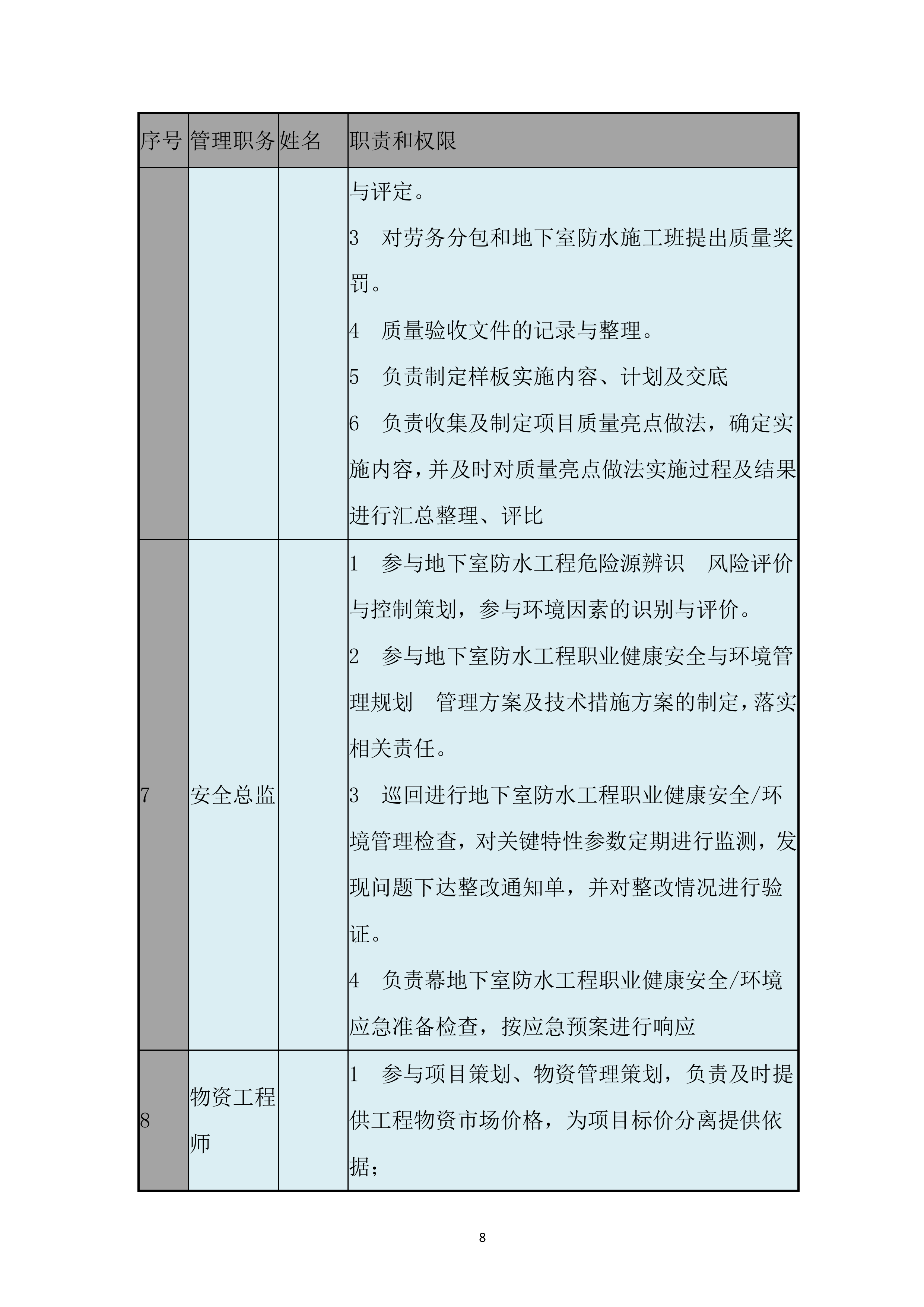 疾病预防控制中心迁建项目地下室防水施工投标方案.docx 第10页