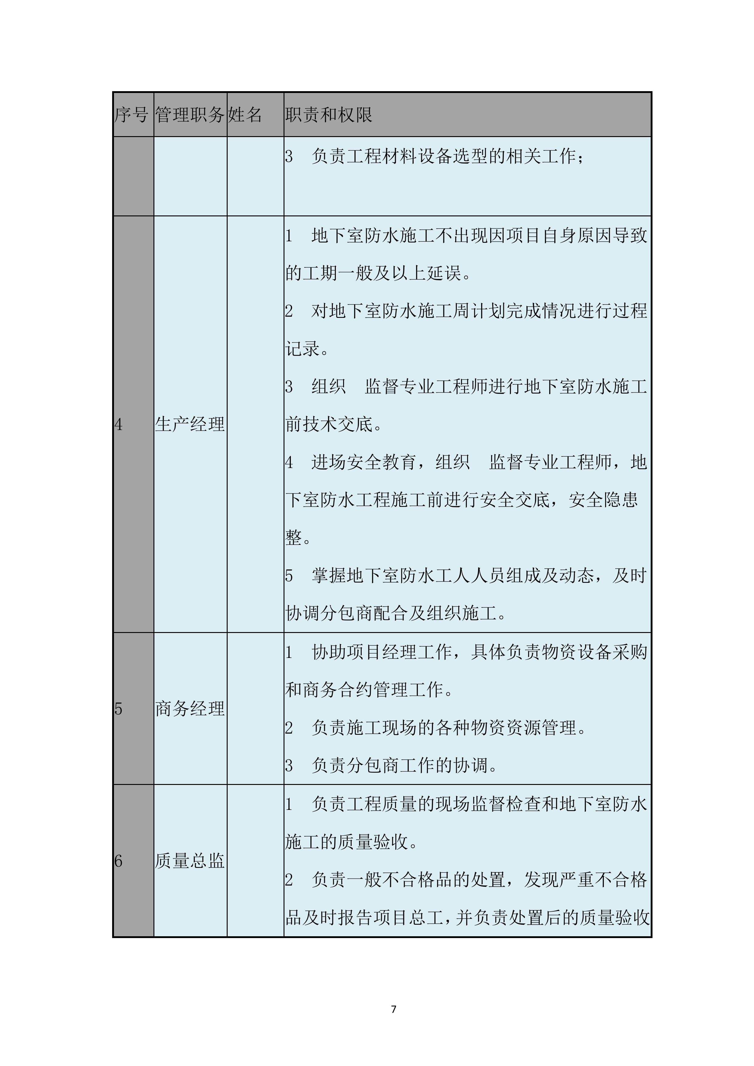疾病预防控制中心迁建项目地下室防水施工投标方案.docx 第9页