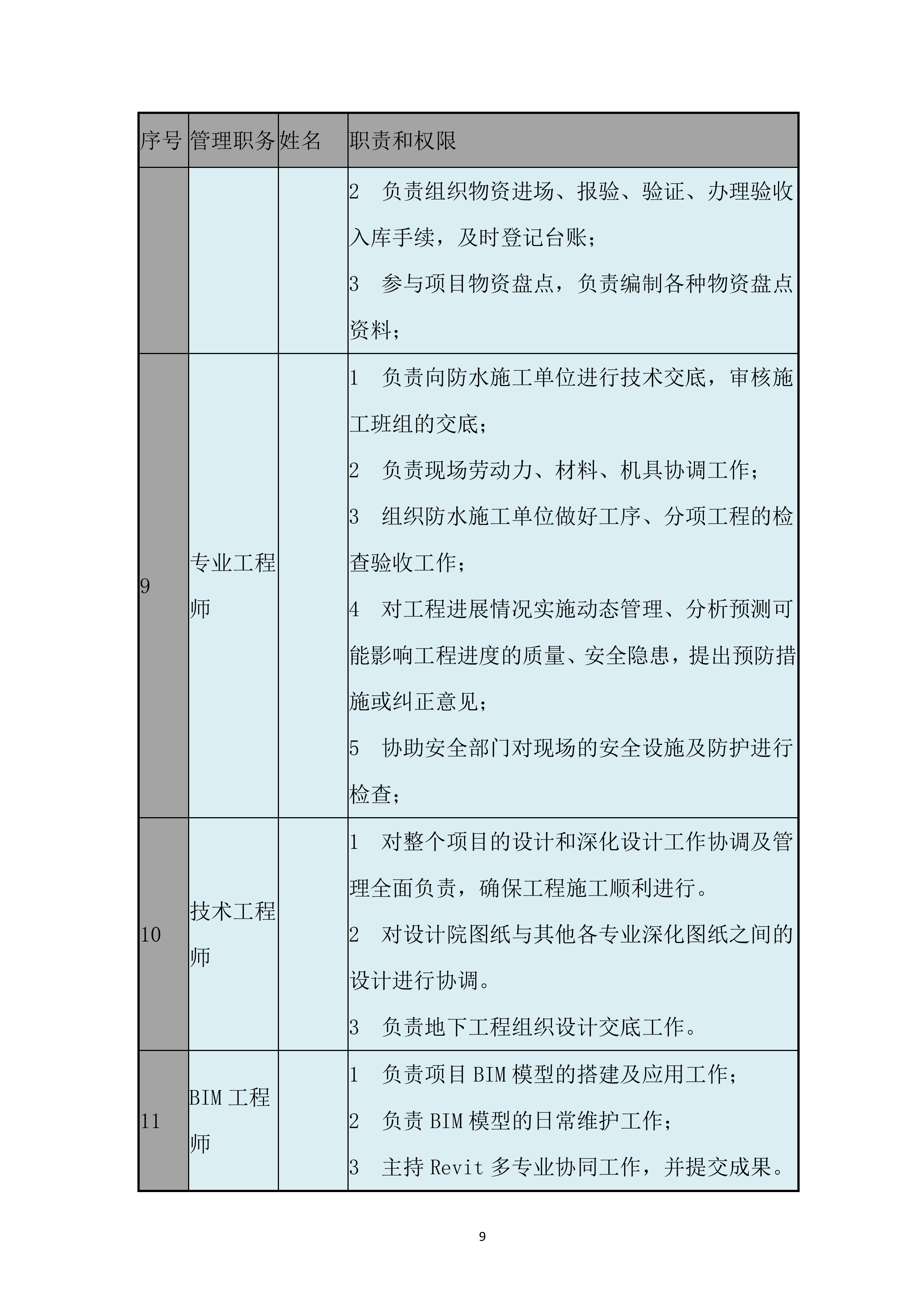 疾病预防控制中心迁建项目地下室防水施工投标方案.docx 第11页