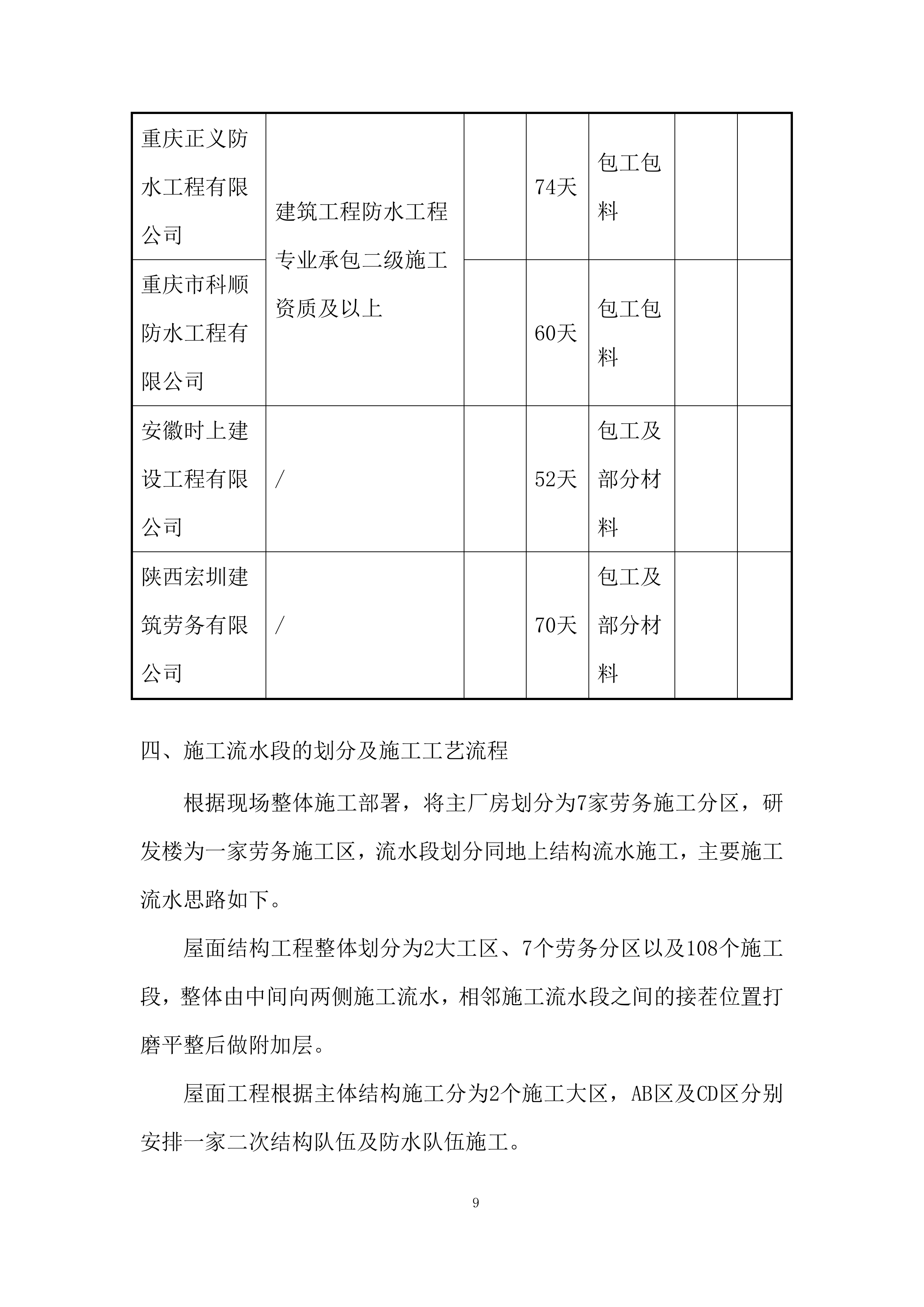 超高清新型显示器件生产线项目主厂房屋面工程专项施工投标方案.docx 第11页
