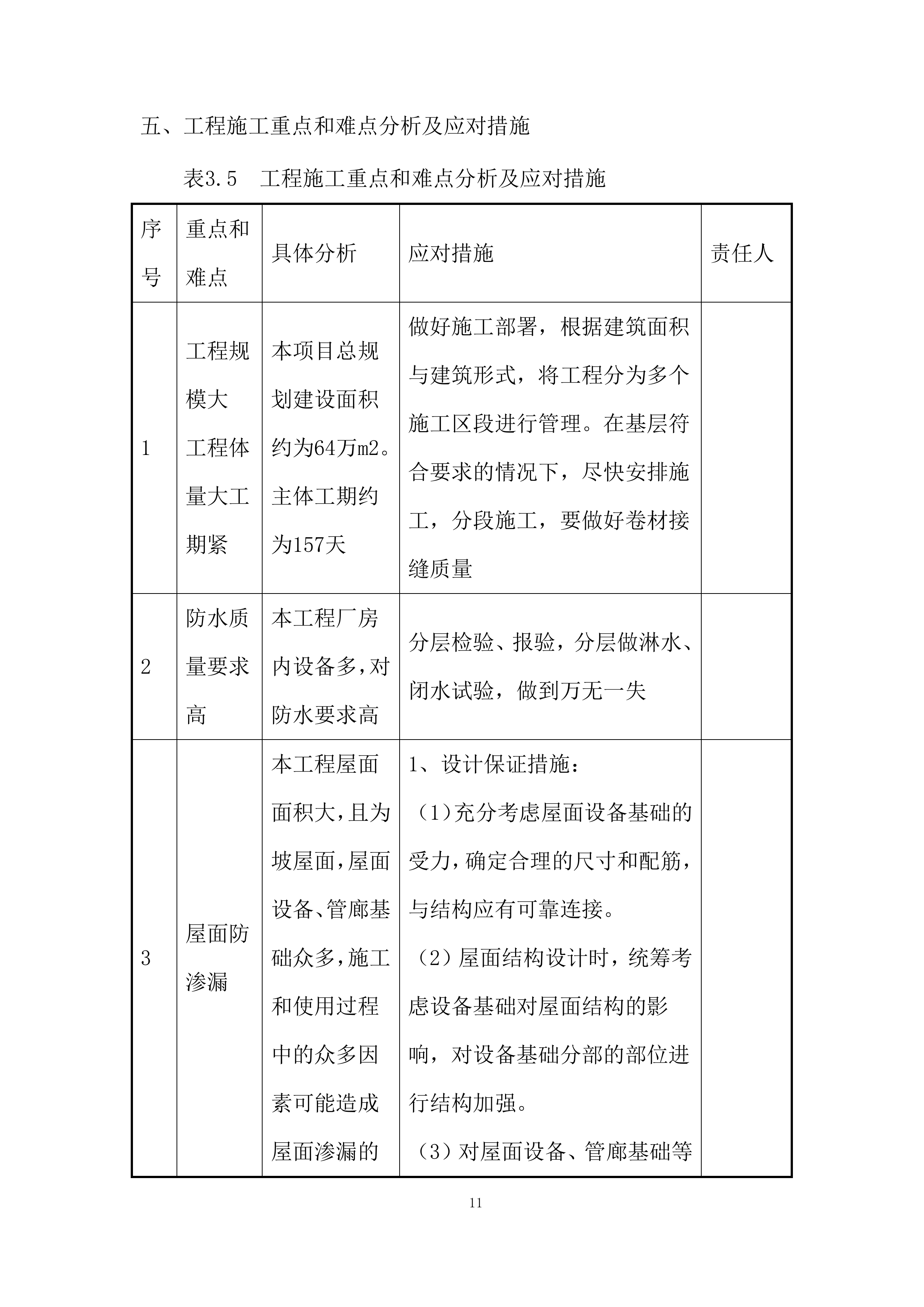 超高清新型显示器件生产线项目主厂房屋面工程专项施工投标方案.docx 第13页