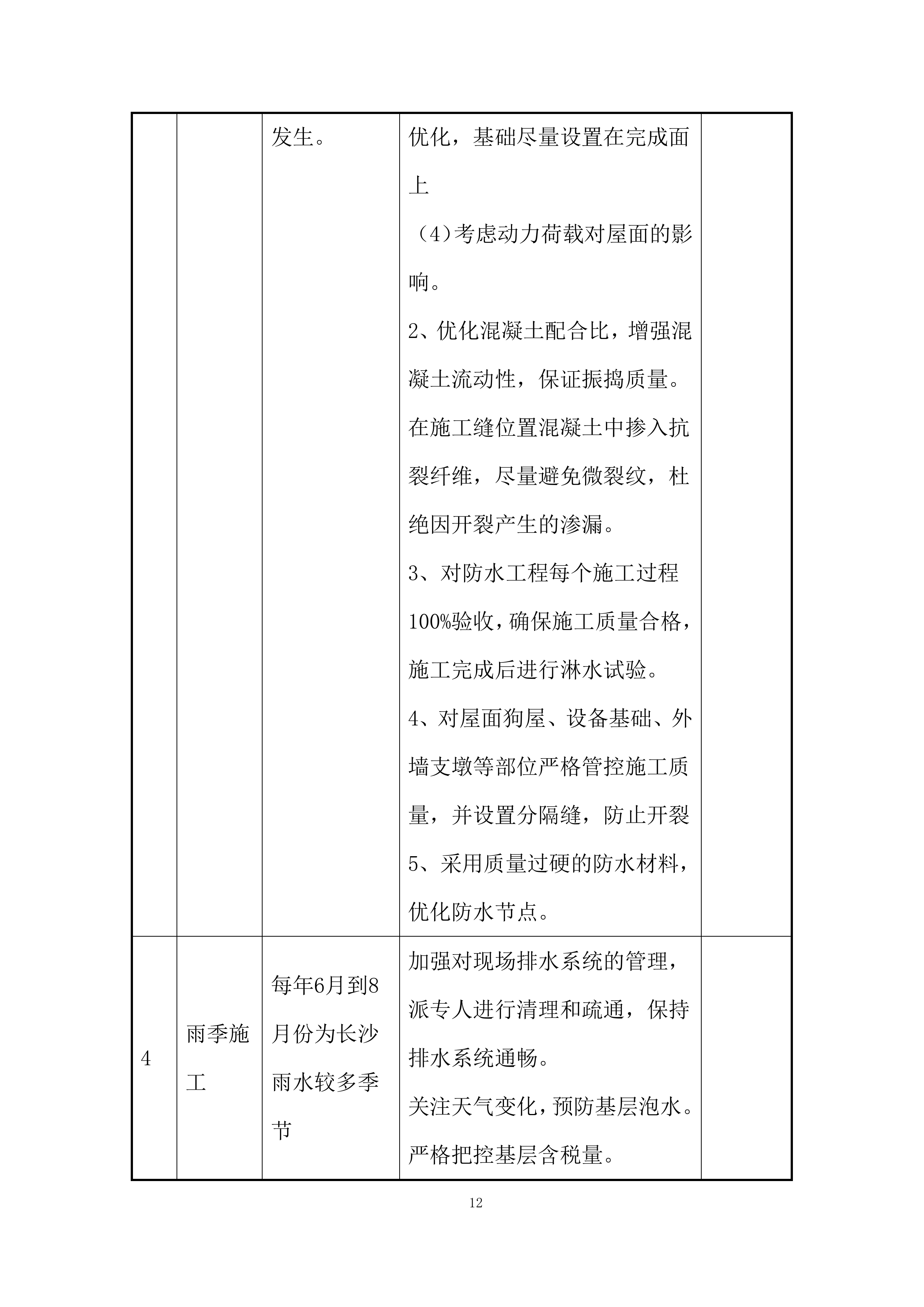 超高清新型显示器件生产线项目主厂房屋面工程专项施工投标方案.docx 第14页