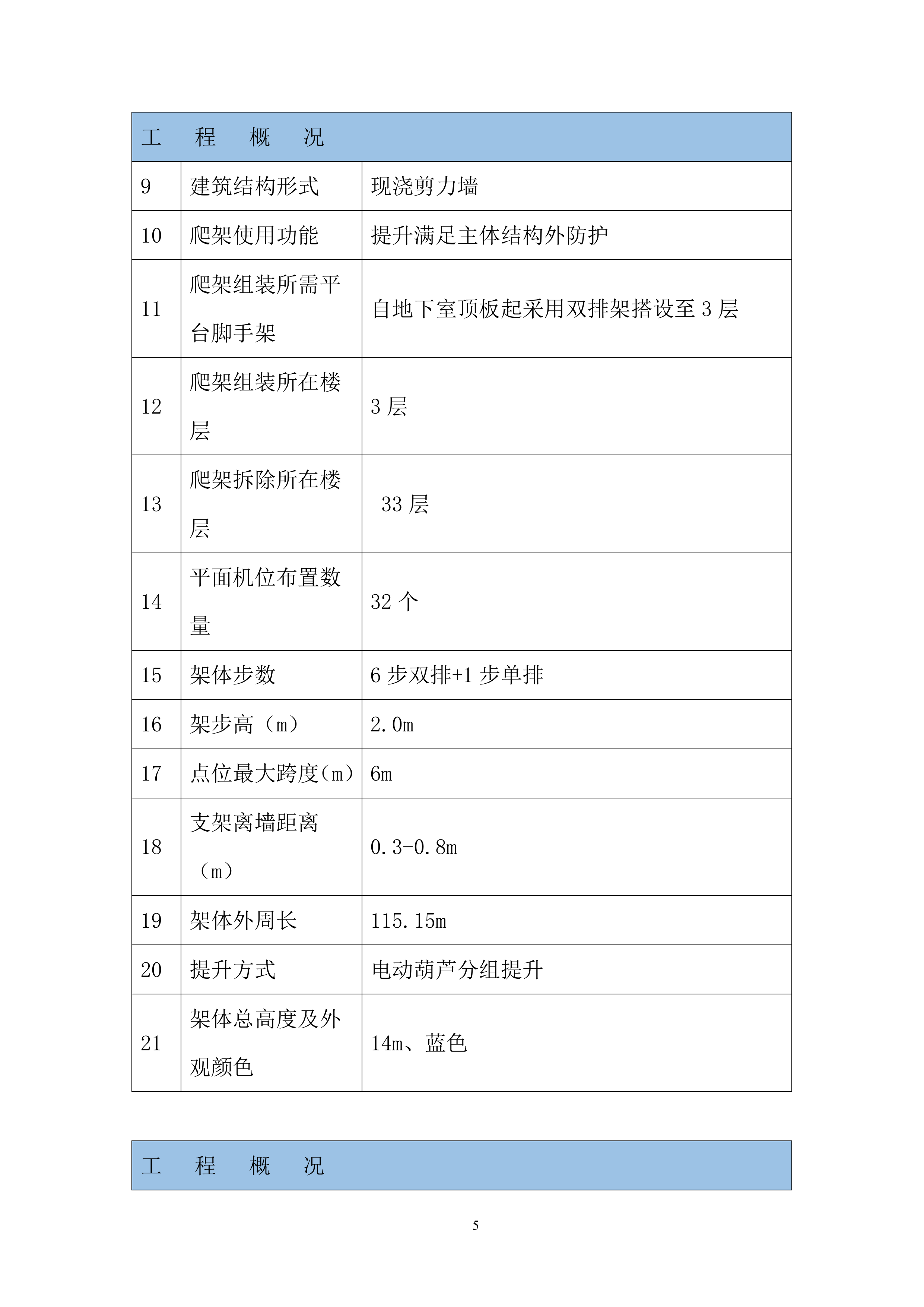 附着式升降脚手架安全专项施工投标方案.docx 第7页