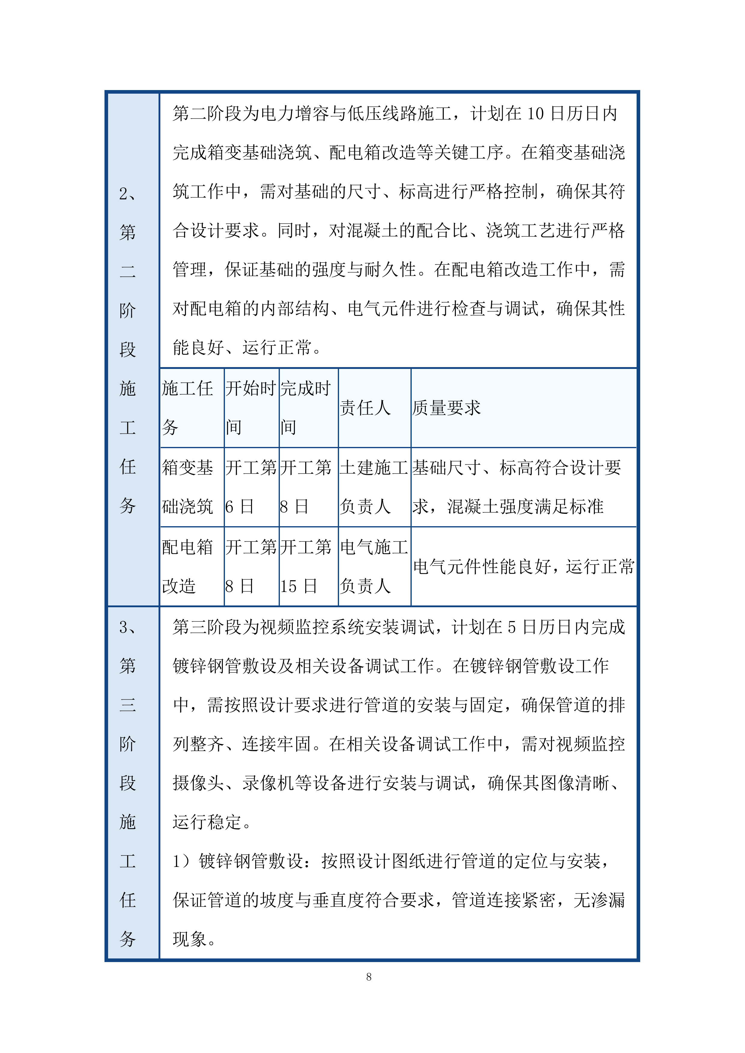 充电站设备运输投标方案.docx 第8页