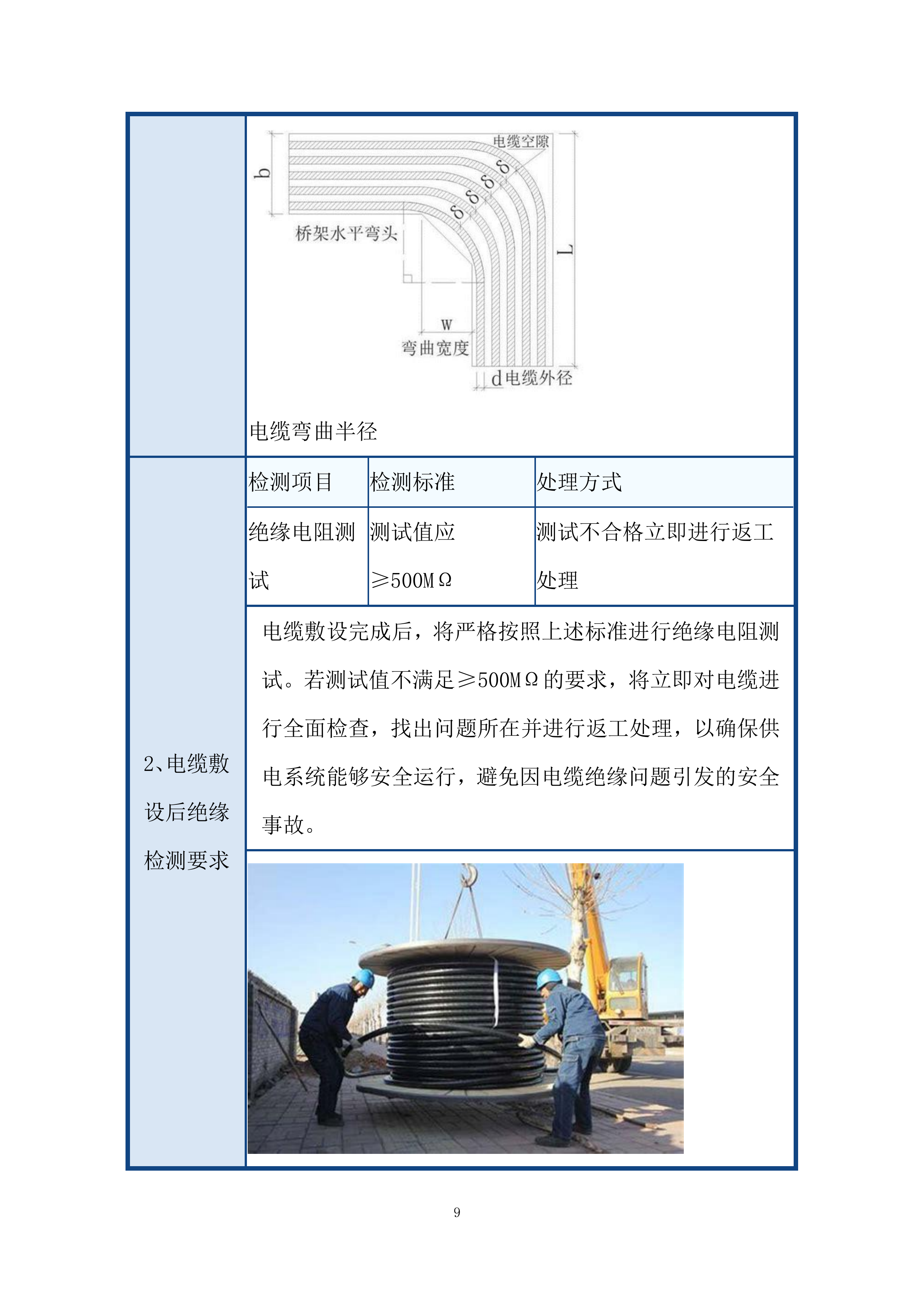 充电站质量管理体系投标方案.docx 第9页