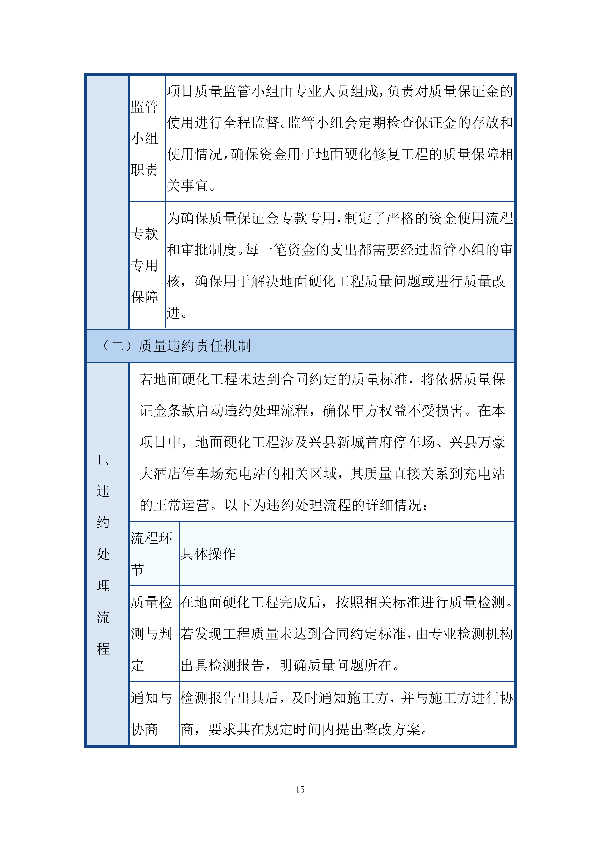 充电站质量管理体系投标方案.docx 第15页