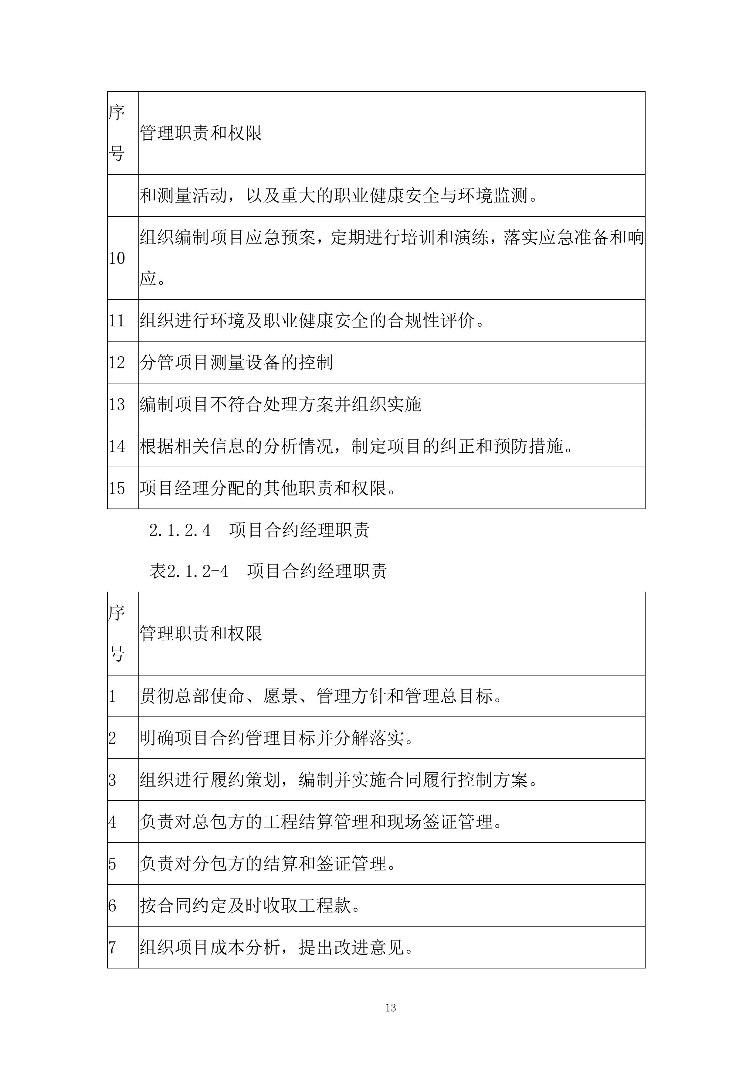 光电子器件制造项目防火涂料施工投标方案.docx 第15页