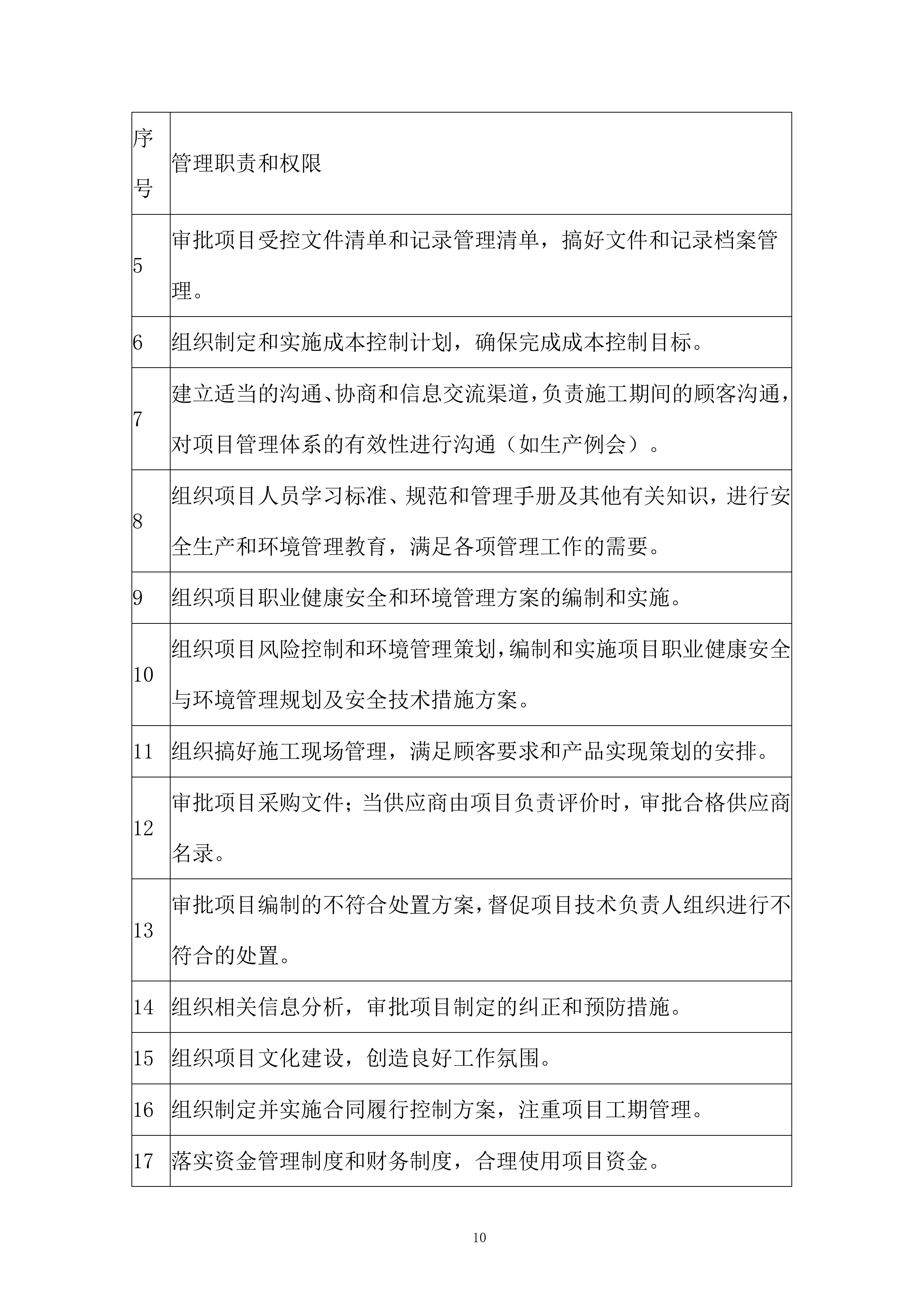光电子器件制造项目防火涂料施工投标方案.docx 第12页