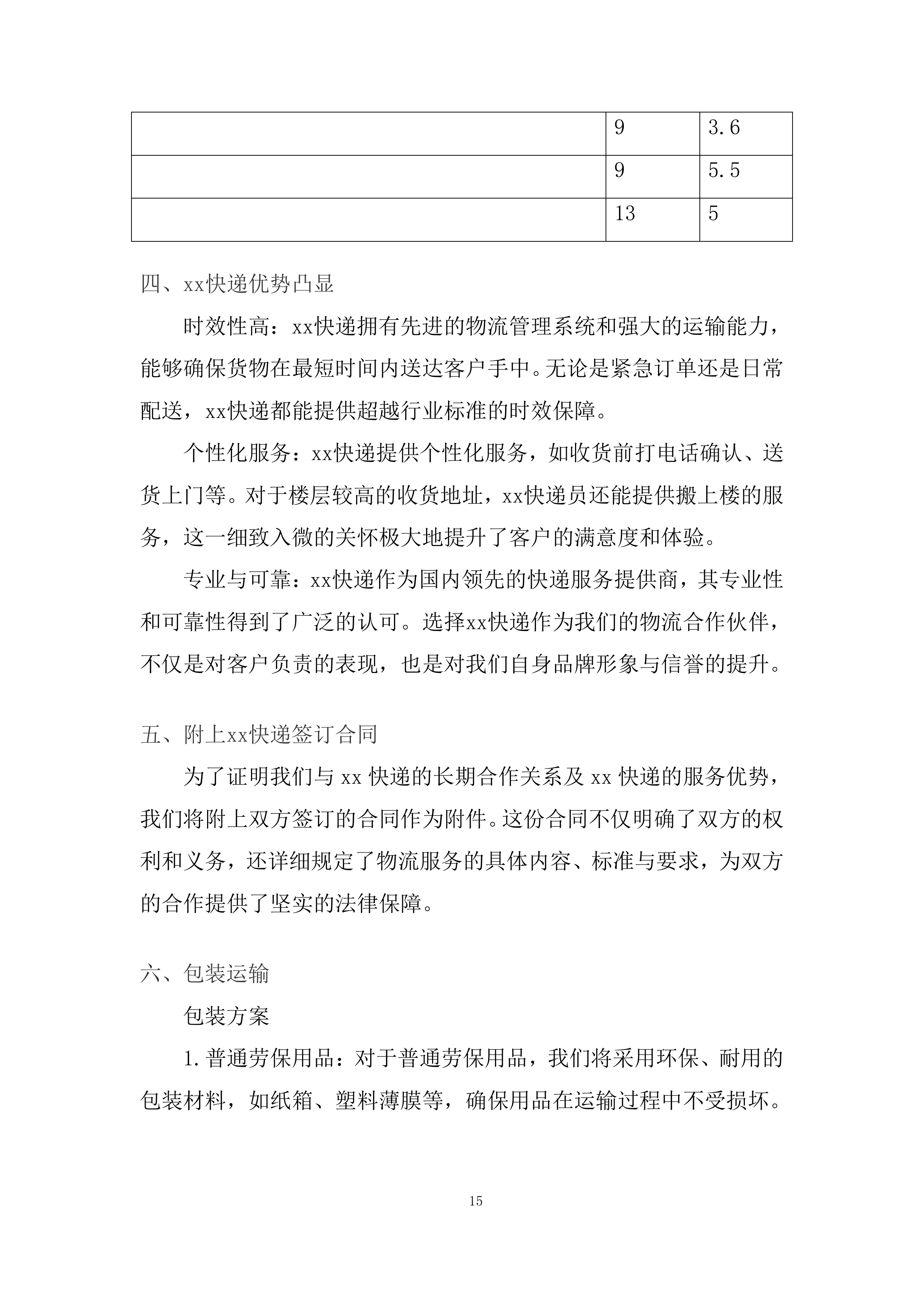 公司劳动保护及女工卫生用品供应项目投标方案.docx 第15页
