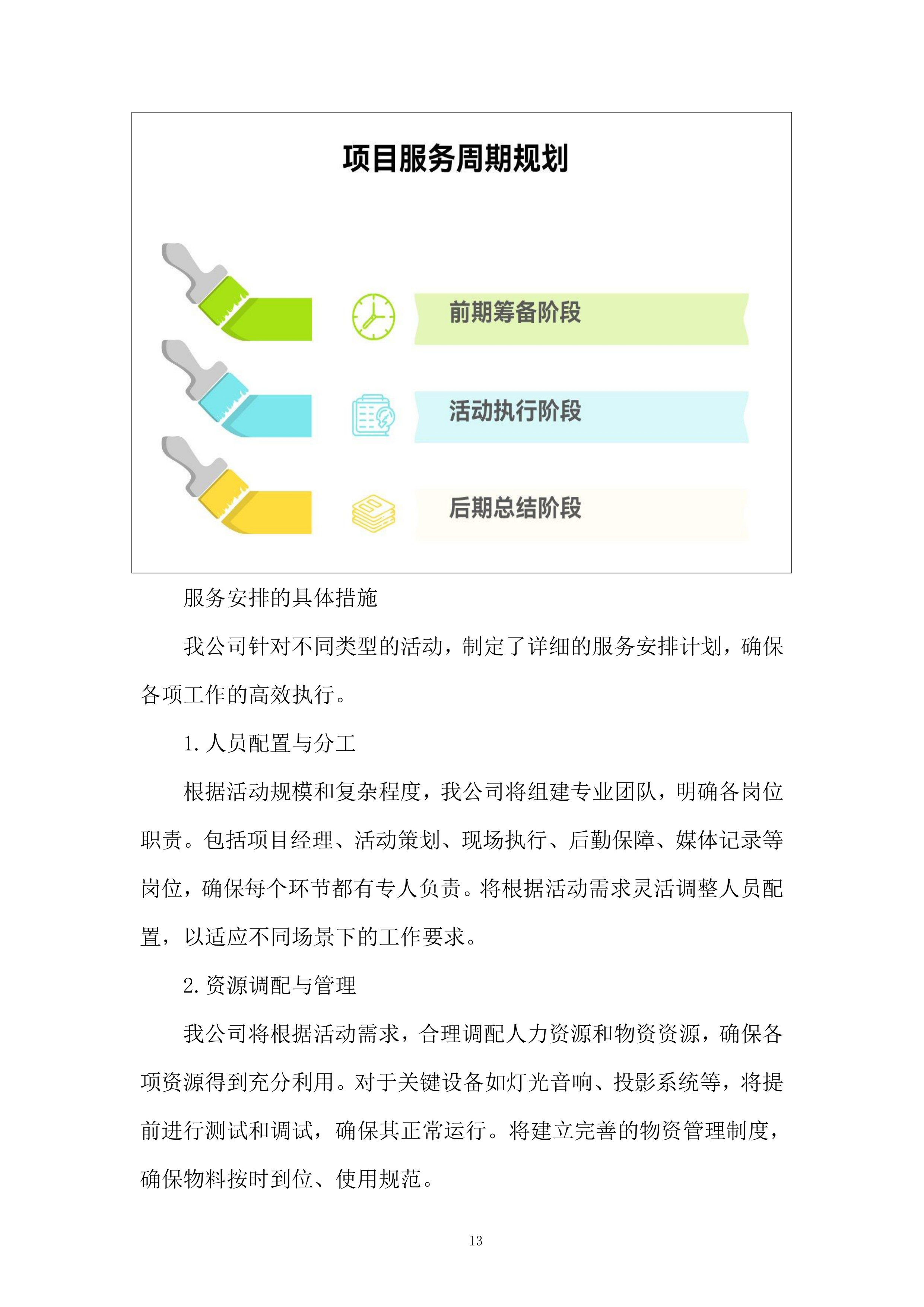 公关活动策划及执行服务投标方案.docx 第13页