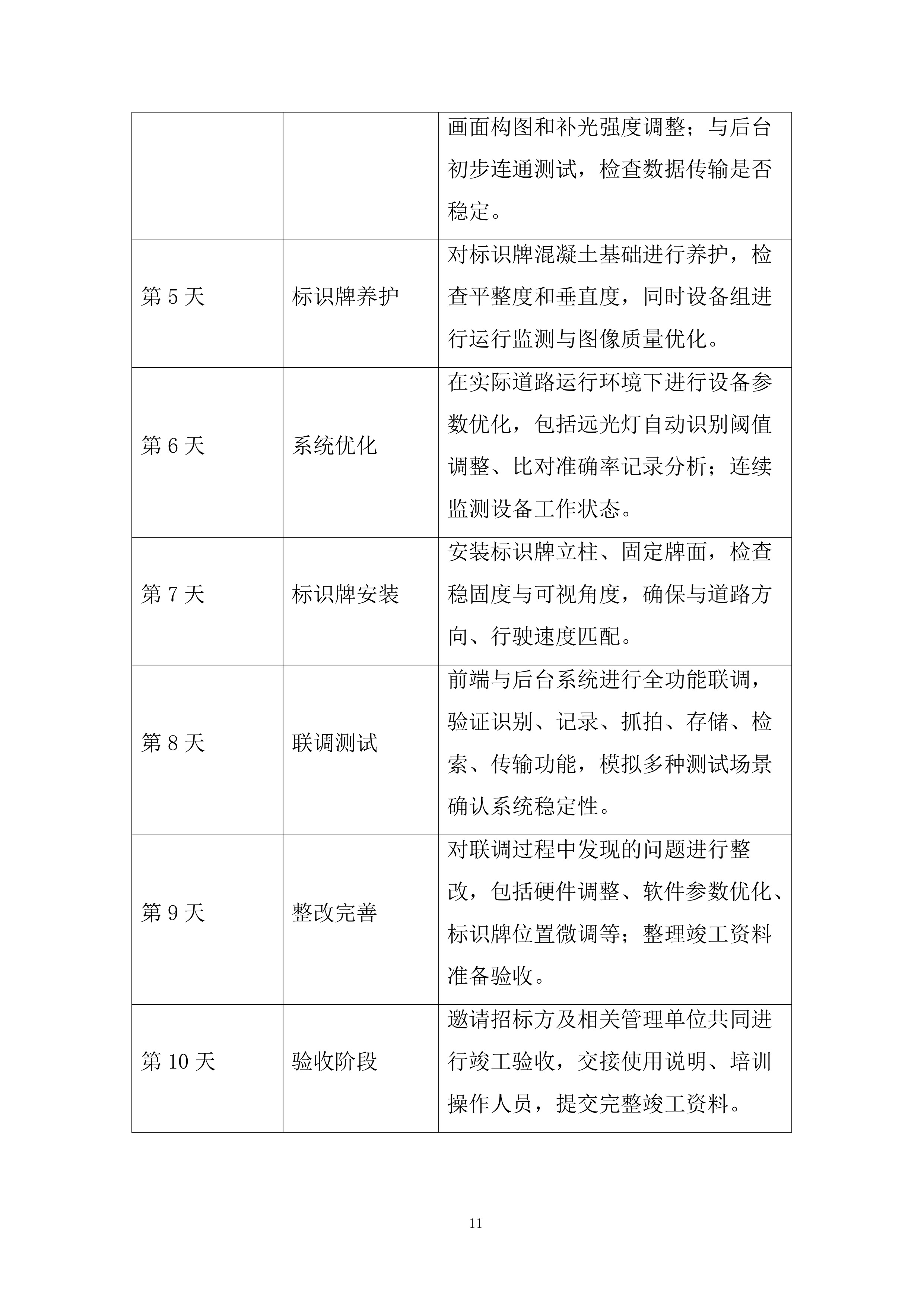 公安局交通管理大队夜间行车安全管控系统建设项目投标方案.docx 第11页