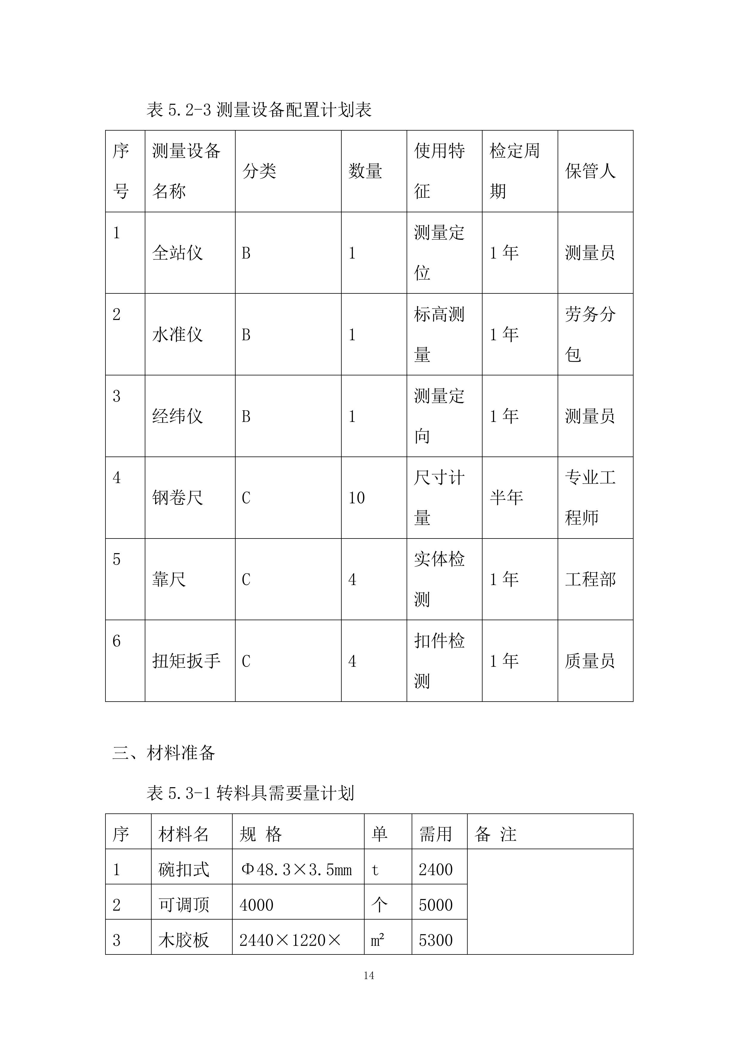 地上木模板投标方案.docx 第14页
