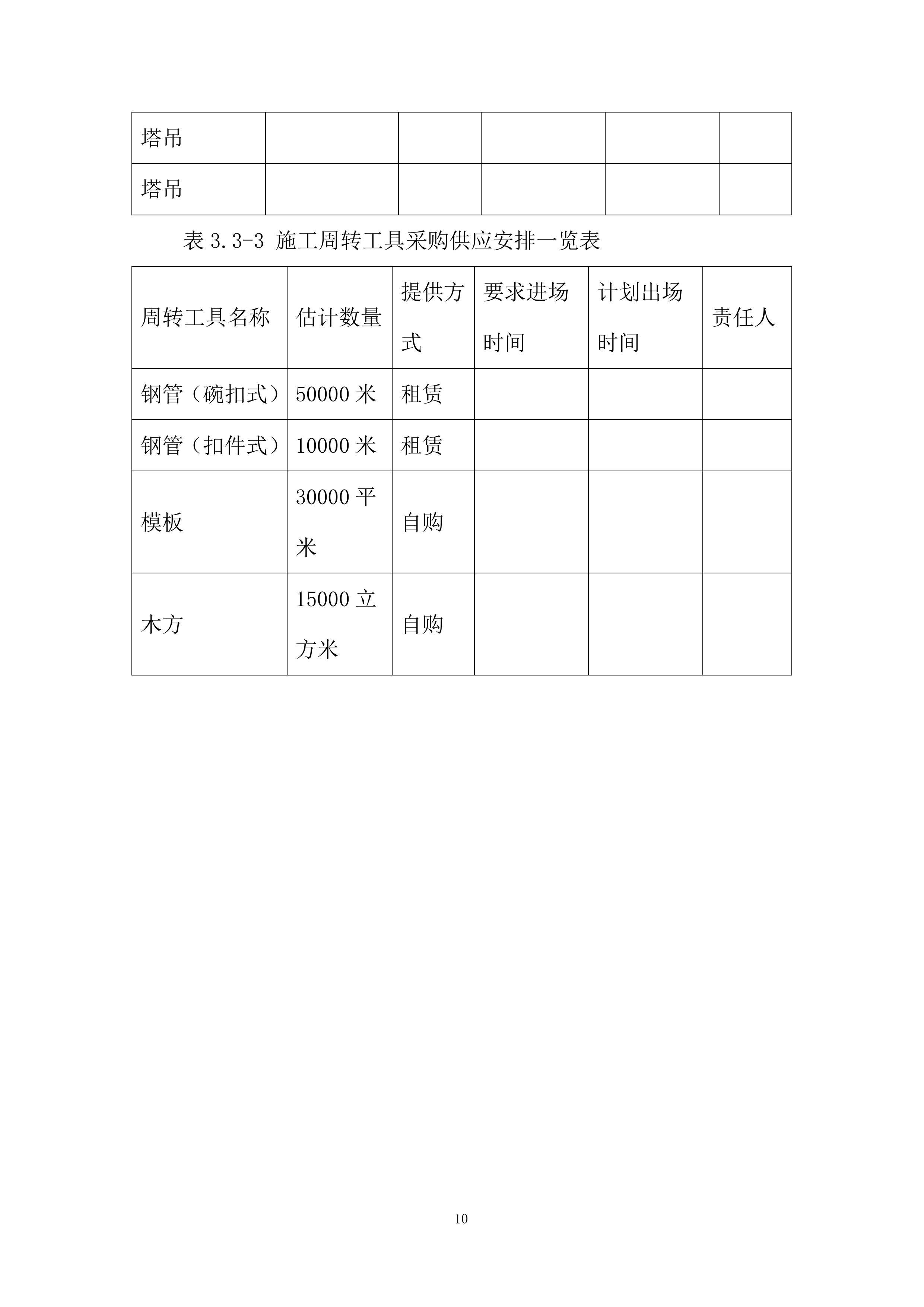 地上木模板投标方案.docx 第10页