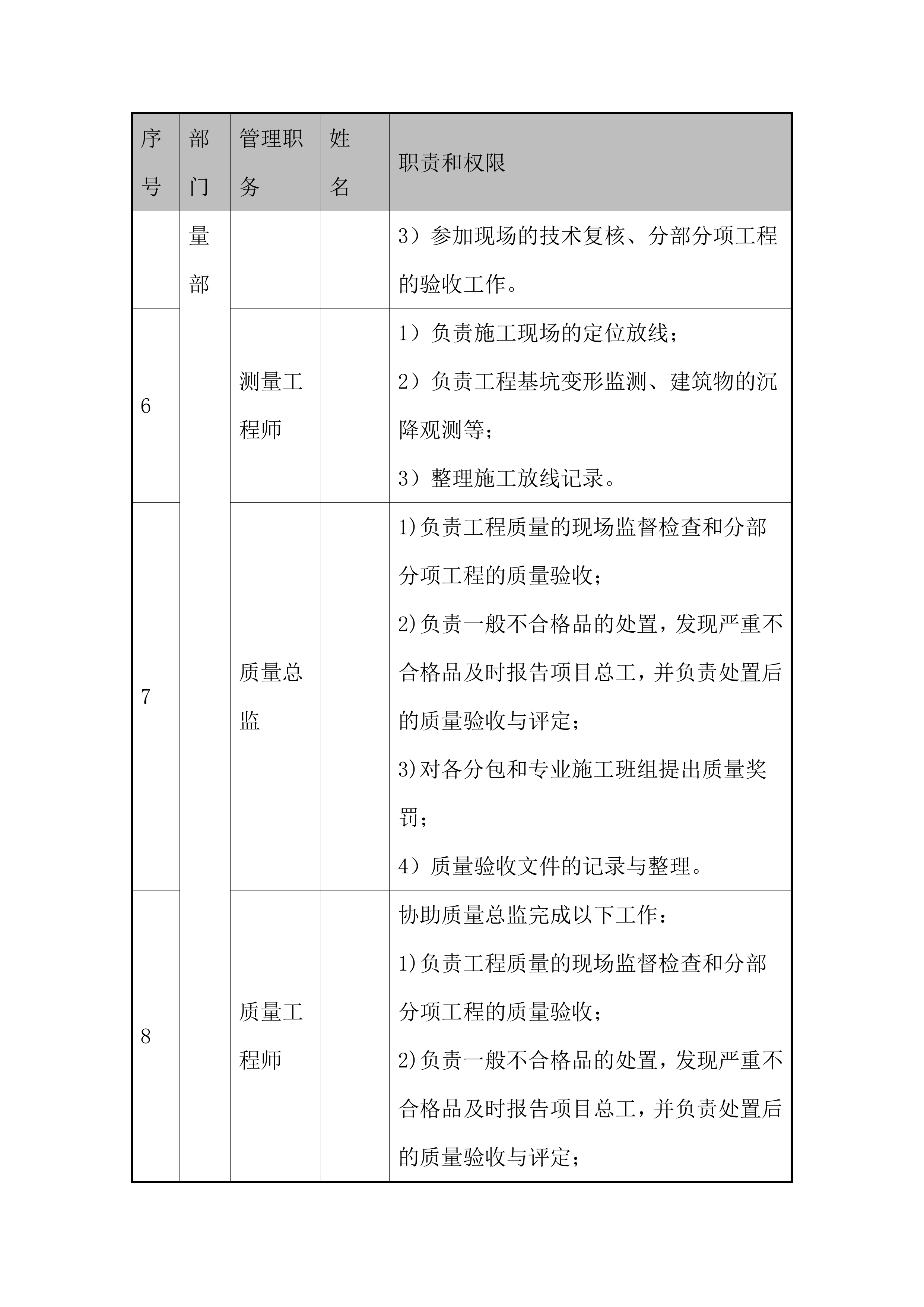 地下空间工程施工总承包防水工程施工投标方案.docx 第10页
