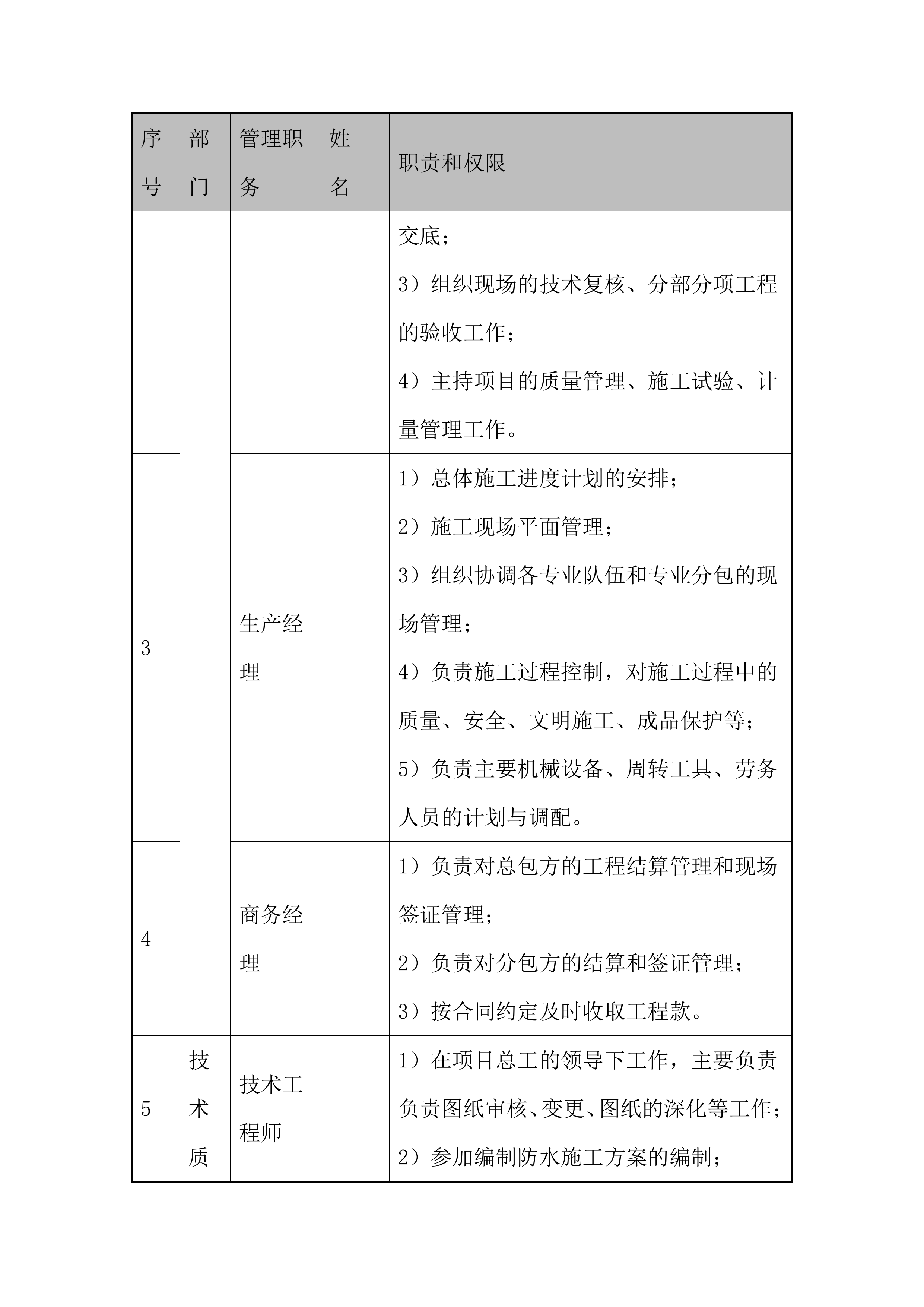 地下空间工程施工总承包防水工程施工投标方案.docx 第9页
