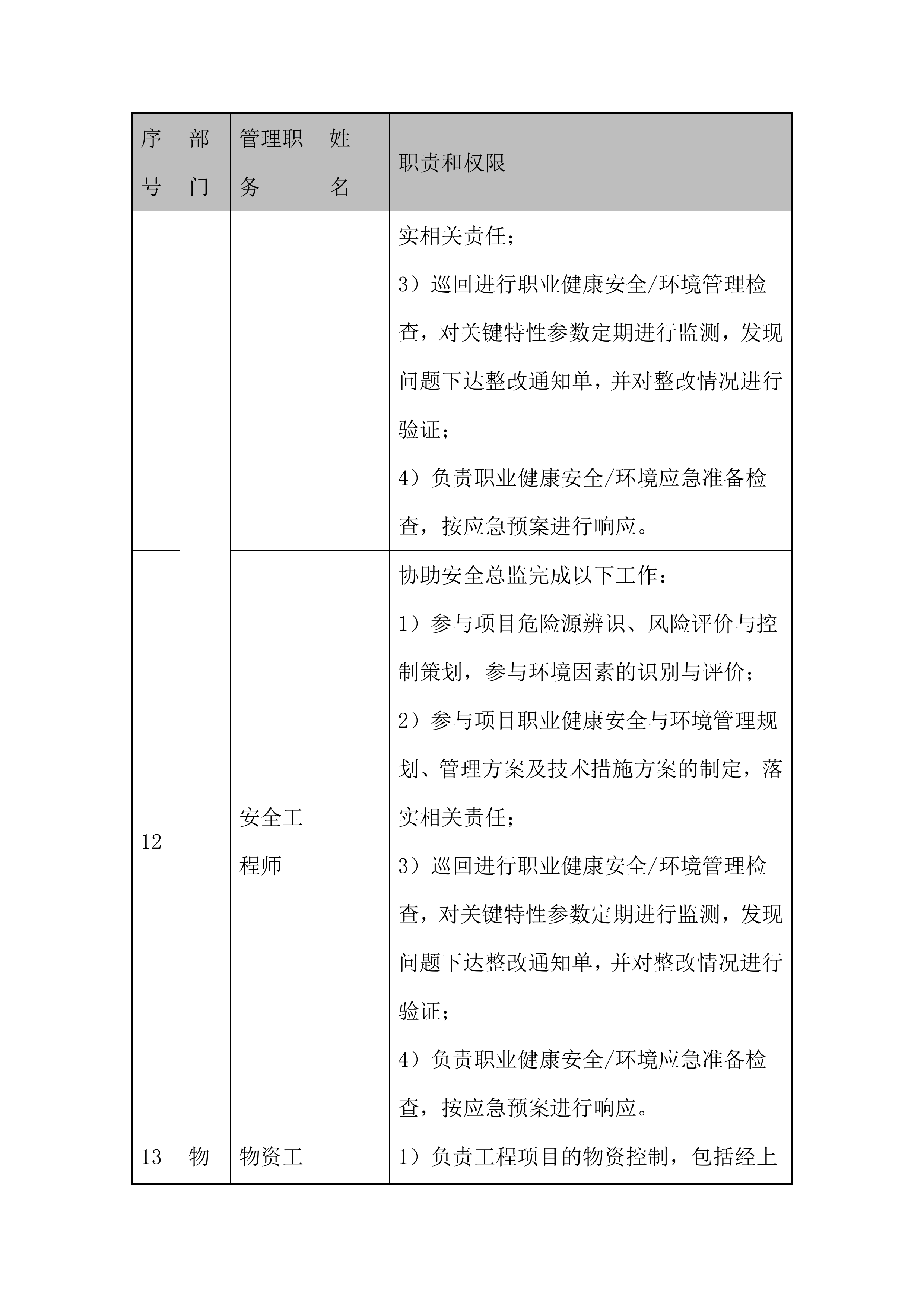 地下空间工程施工总承包防水工程施工投标方案.docx 第12页