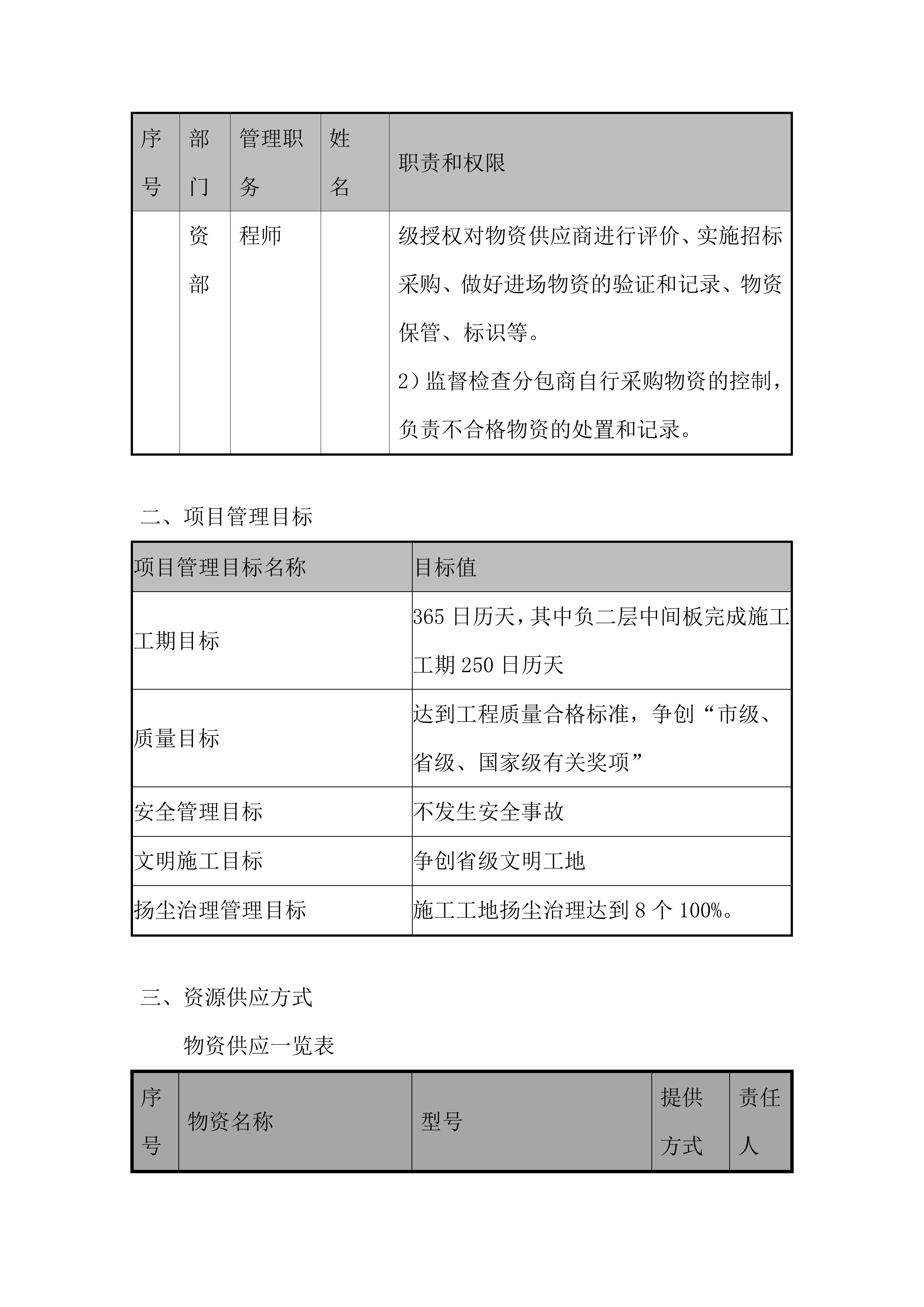 地下空间工程施工总承包防水工程施工投标方案.docx 第13页