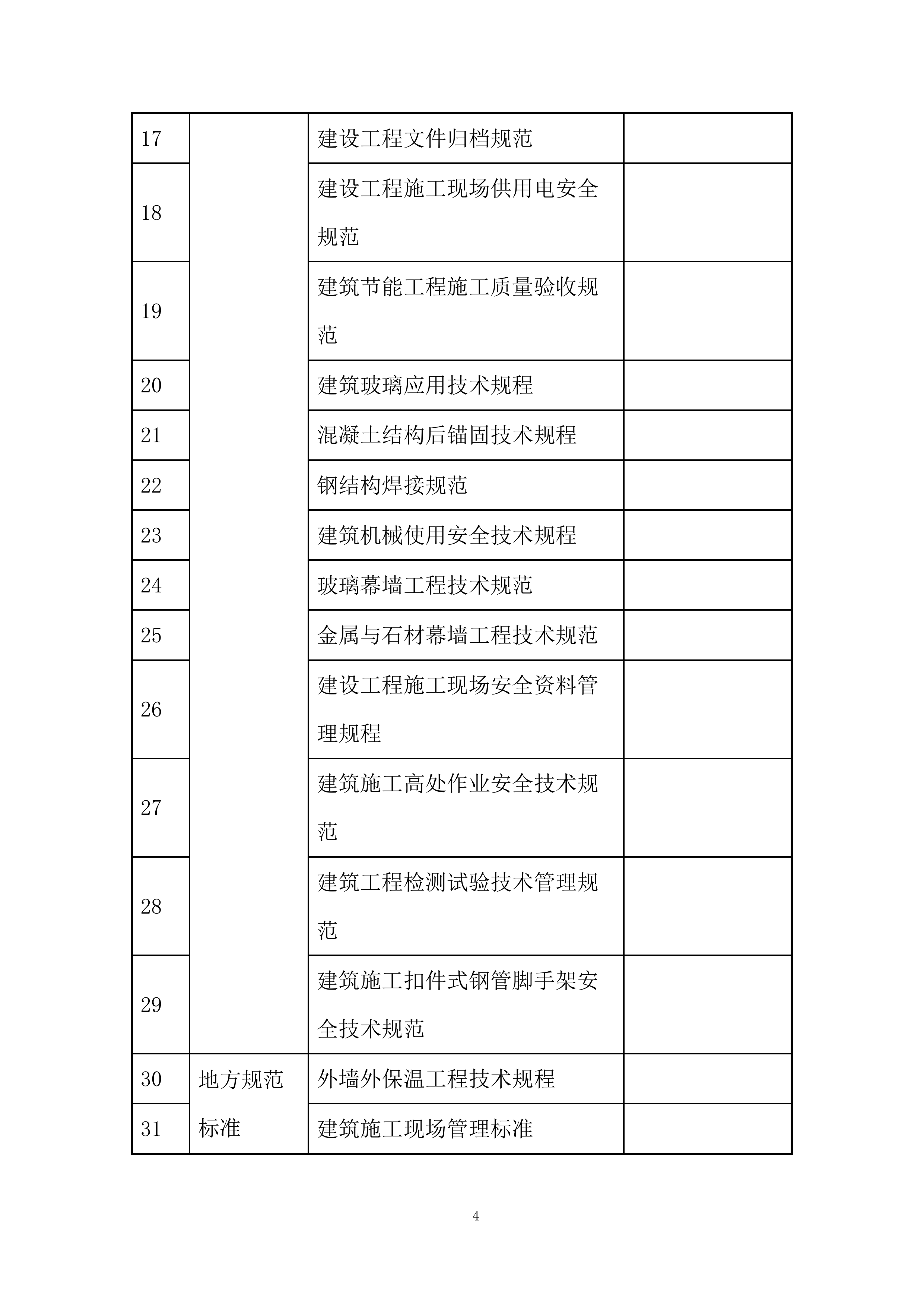 城市展厅幕墙专项施工投标方案.docx 第4页