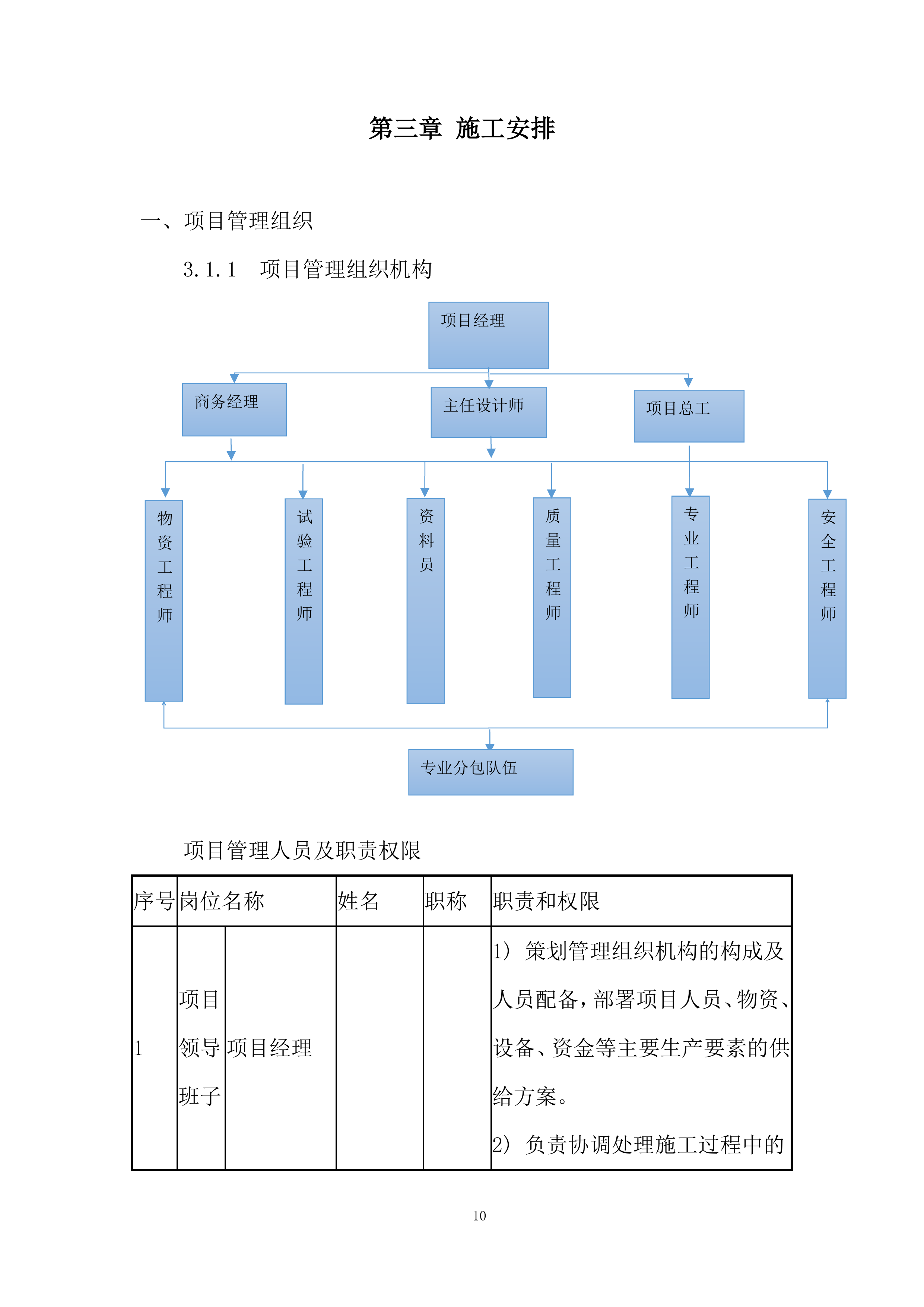 城市展厅幕墙专项施工投标方案.docx 第10页