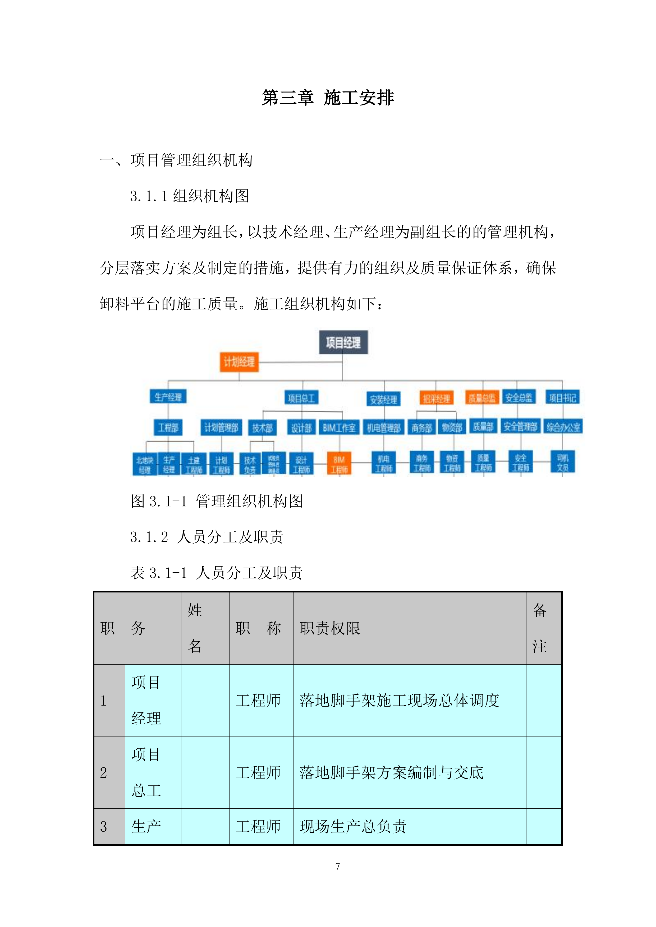 广场项目落地式卸料平台施工投标方案.docx 第9页