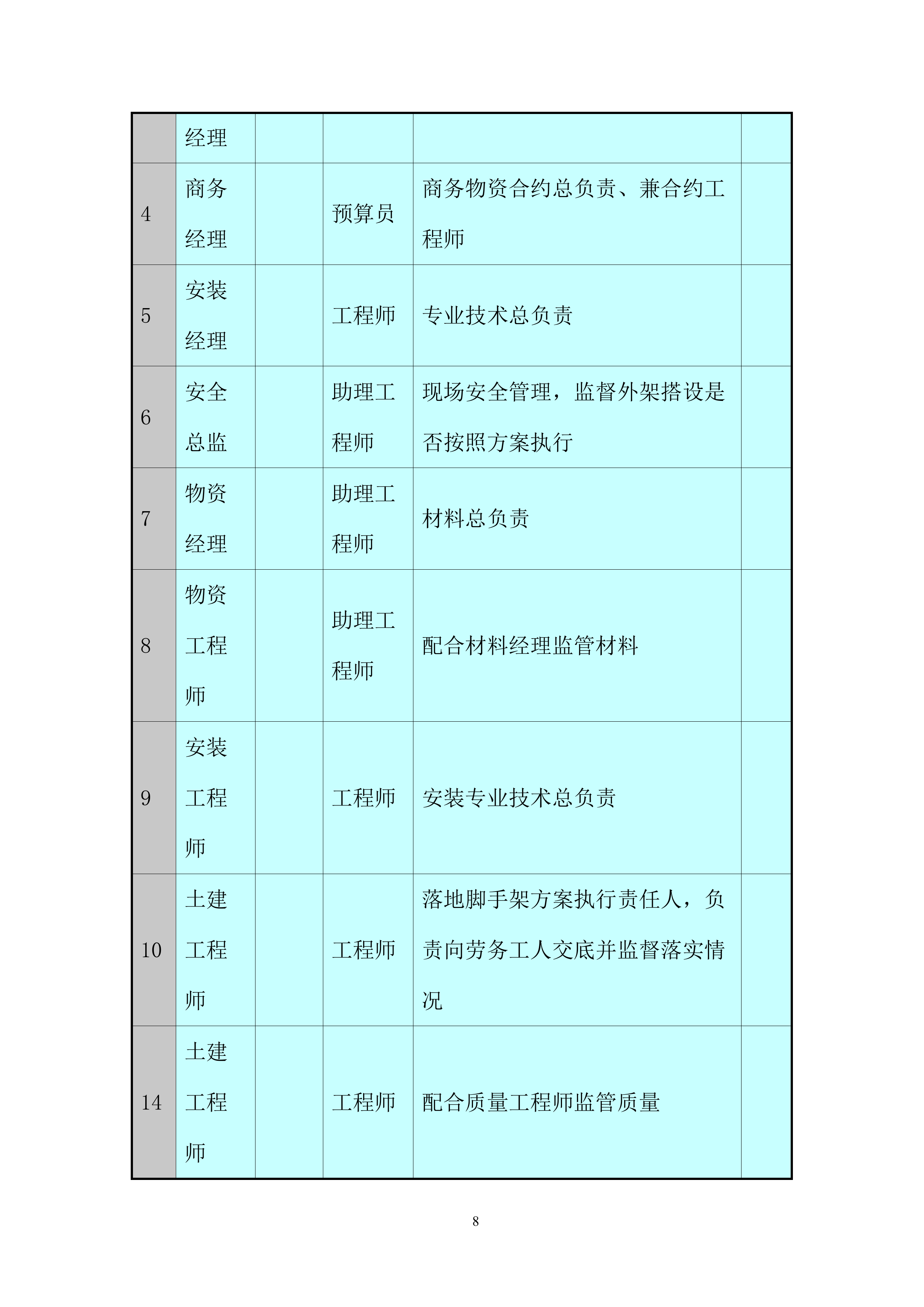 广场项目落地式卸料平台施工投标方案.docx 第10页
