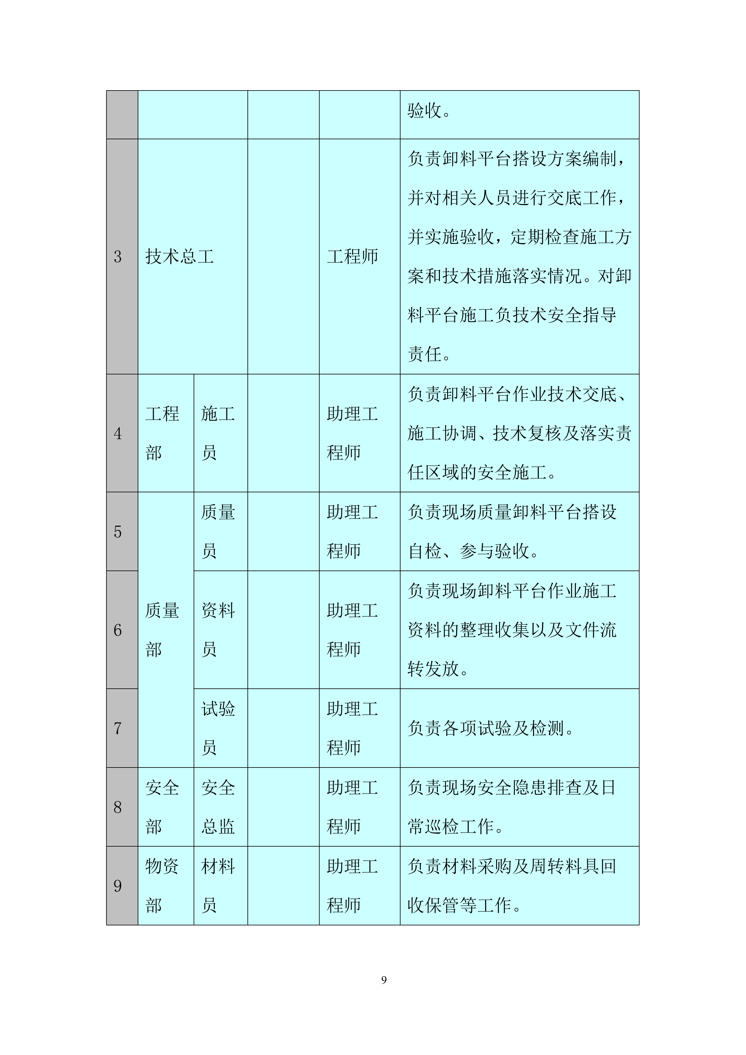 广场项目悬挑卸料平台施工投标方案.docx 第9页